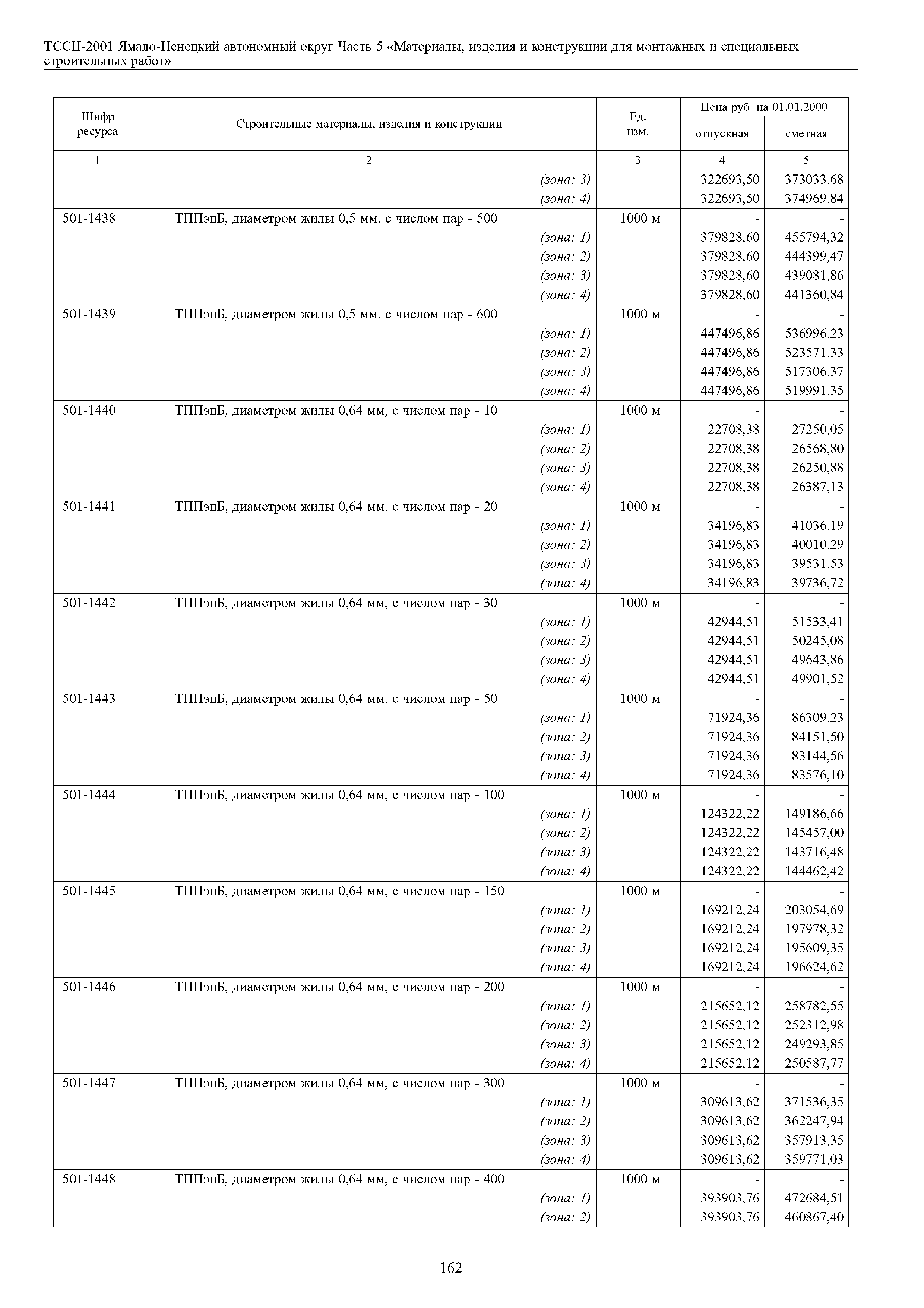 ТССЦ Ямало-Ненецкий автономный округ 05-2001