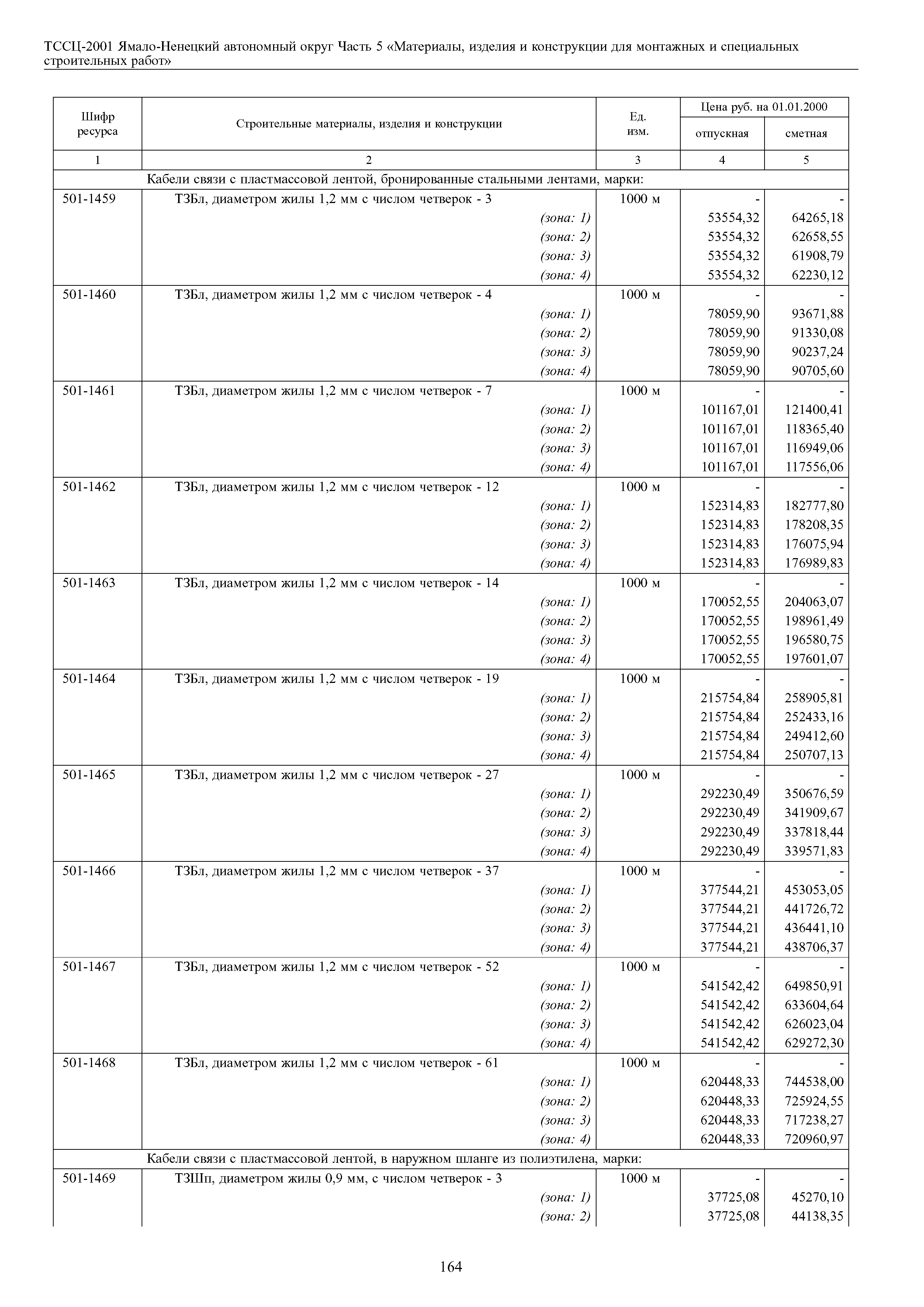 ТССЦ Ямало-Ненецкий автономный округ 05-2001