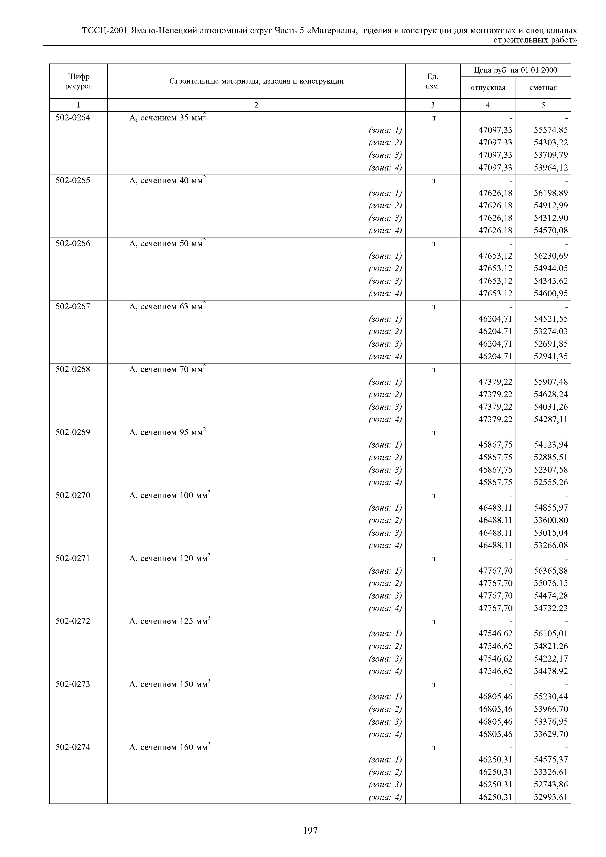 ТССЦ Ямало-Ненецкий автономный округ 05-2001