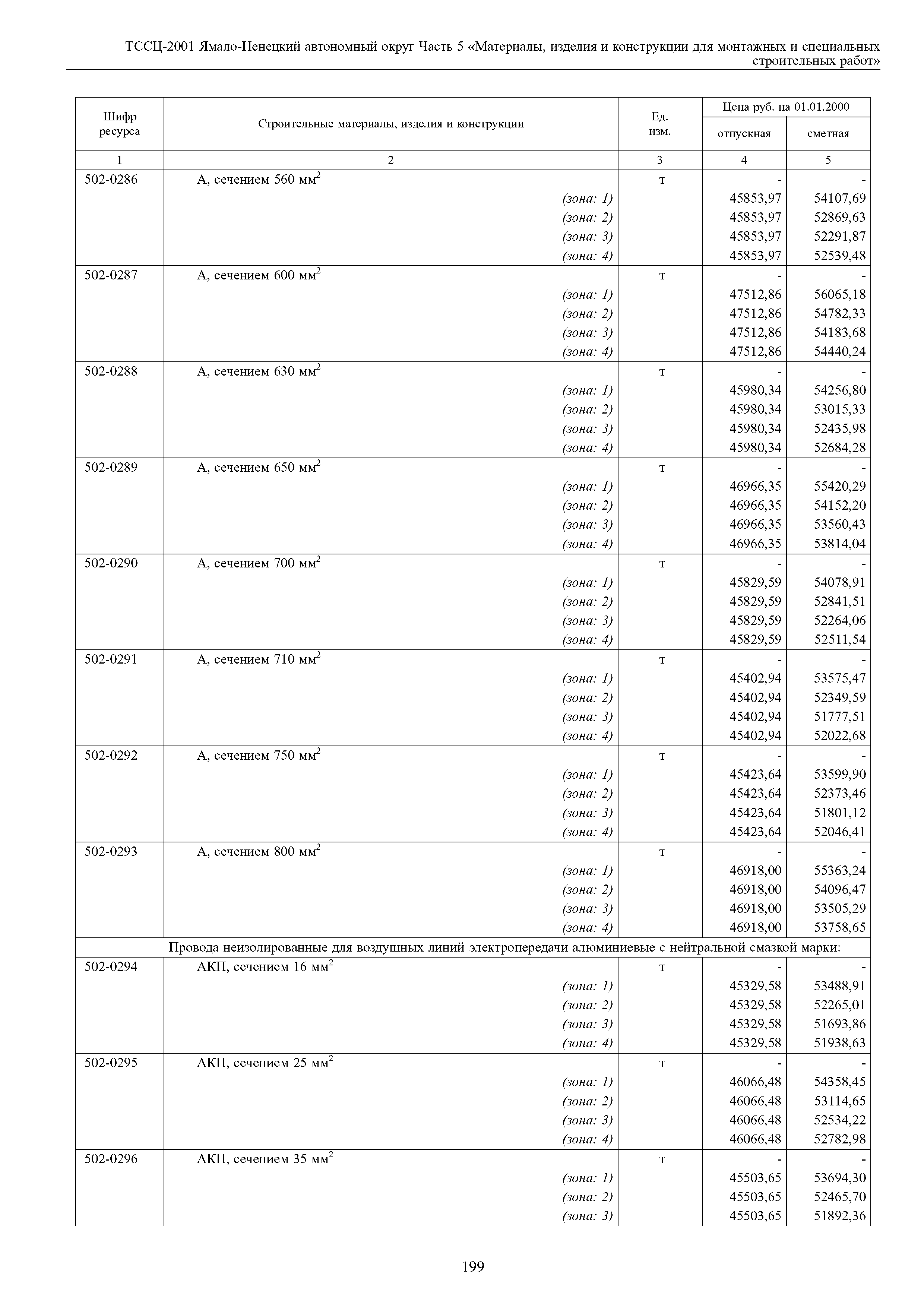 ТССЦ Ямало-Ненецкий автономный округ 05-2001