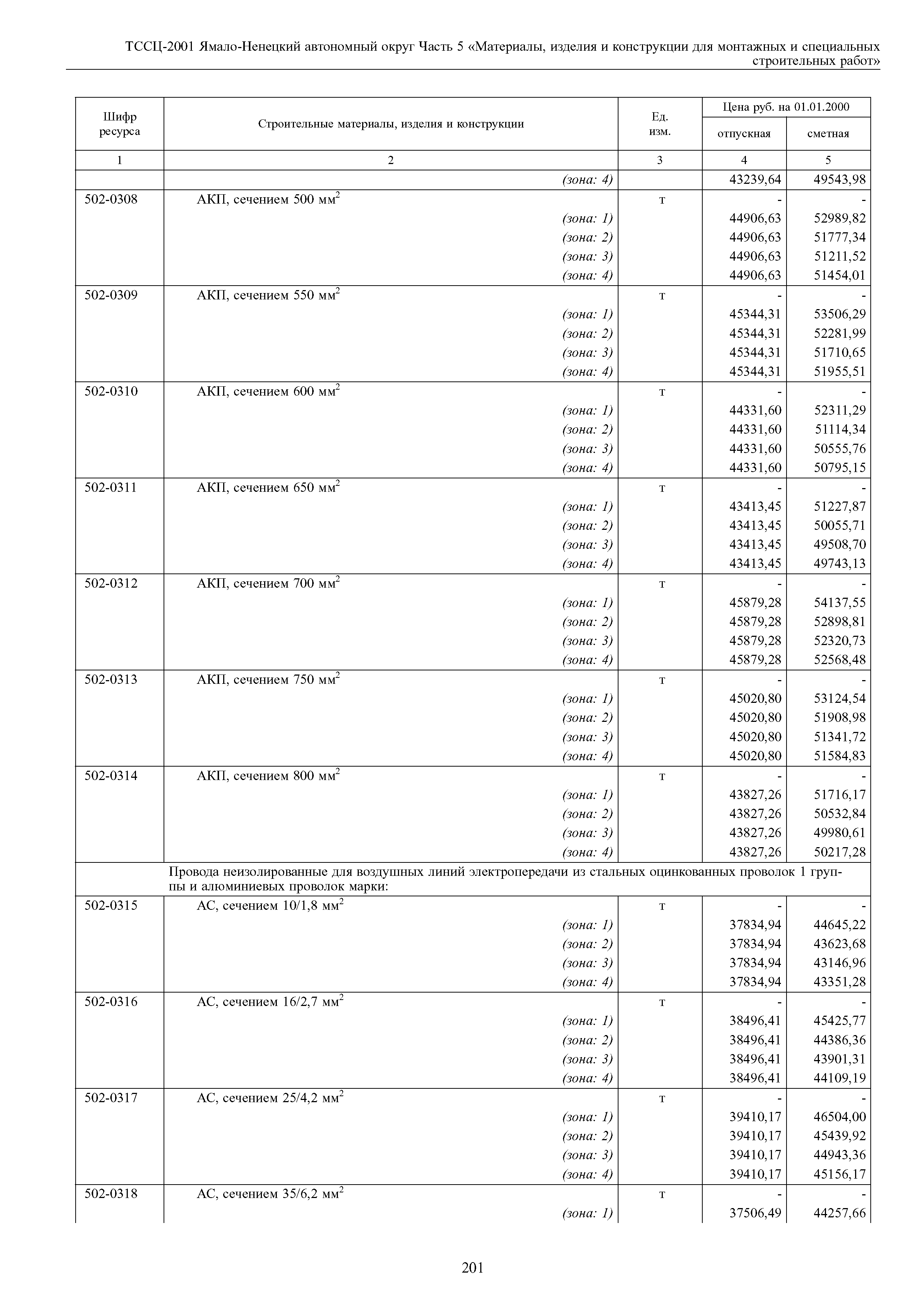 ТССЦ Ямало-Ненецкий автономный округ 05-2001