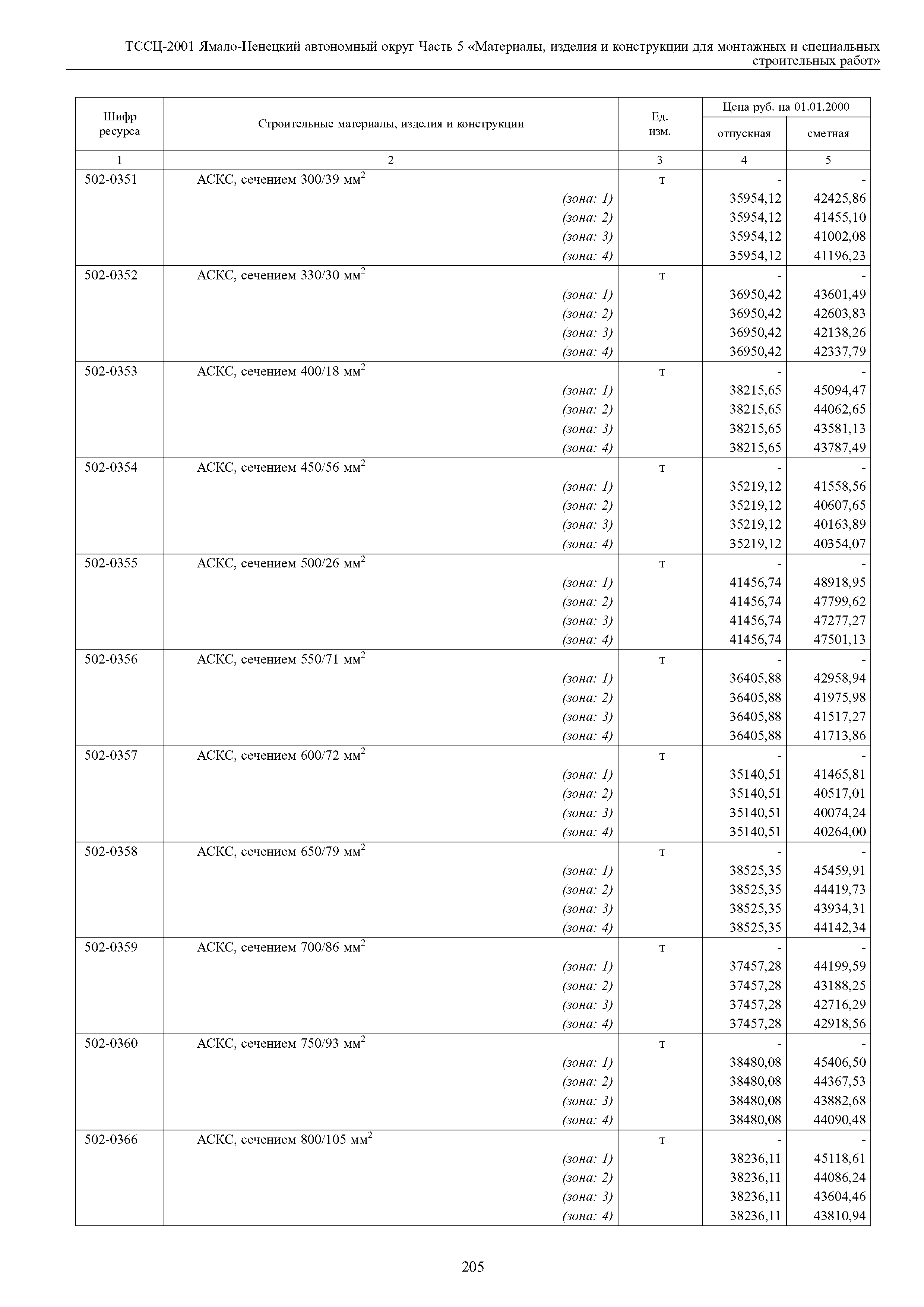 ТССЦ Ямало-Ненецкий автономный округ 05-2001