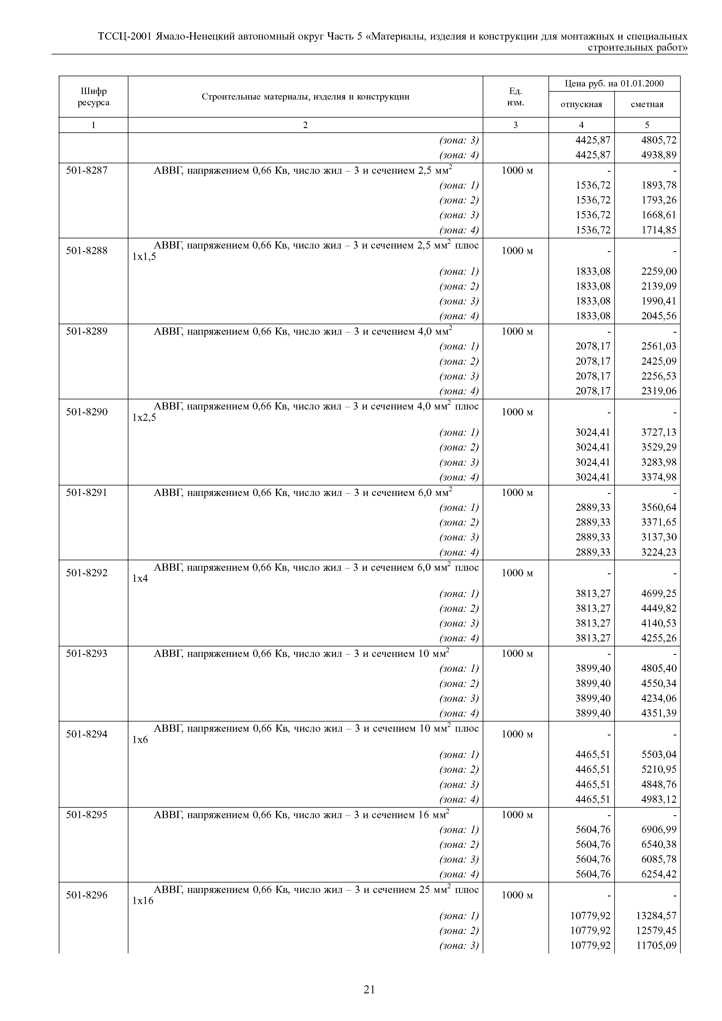 ТССЦ Ямало-Ненецкий автономный округ 05-2001