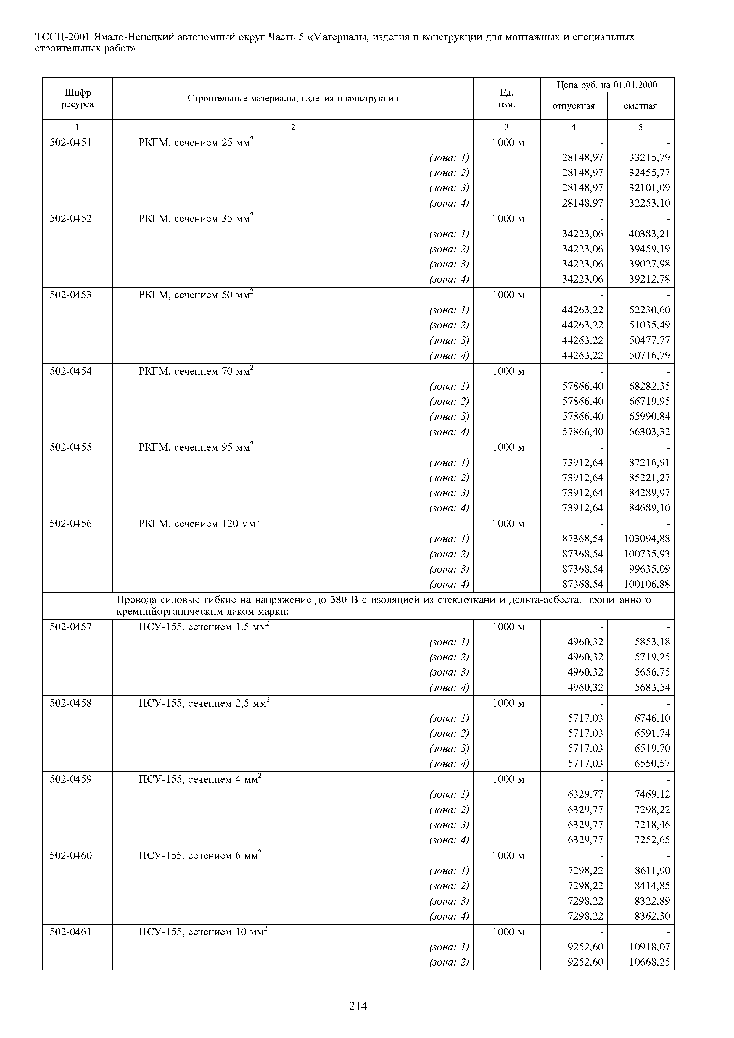 ТССЦ Ямало-Ненецкий автономный округ 05-2001