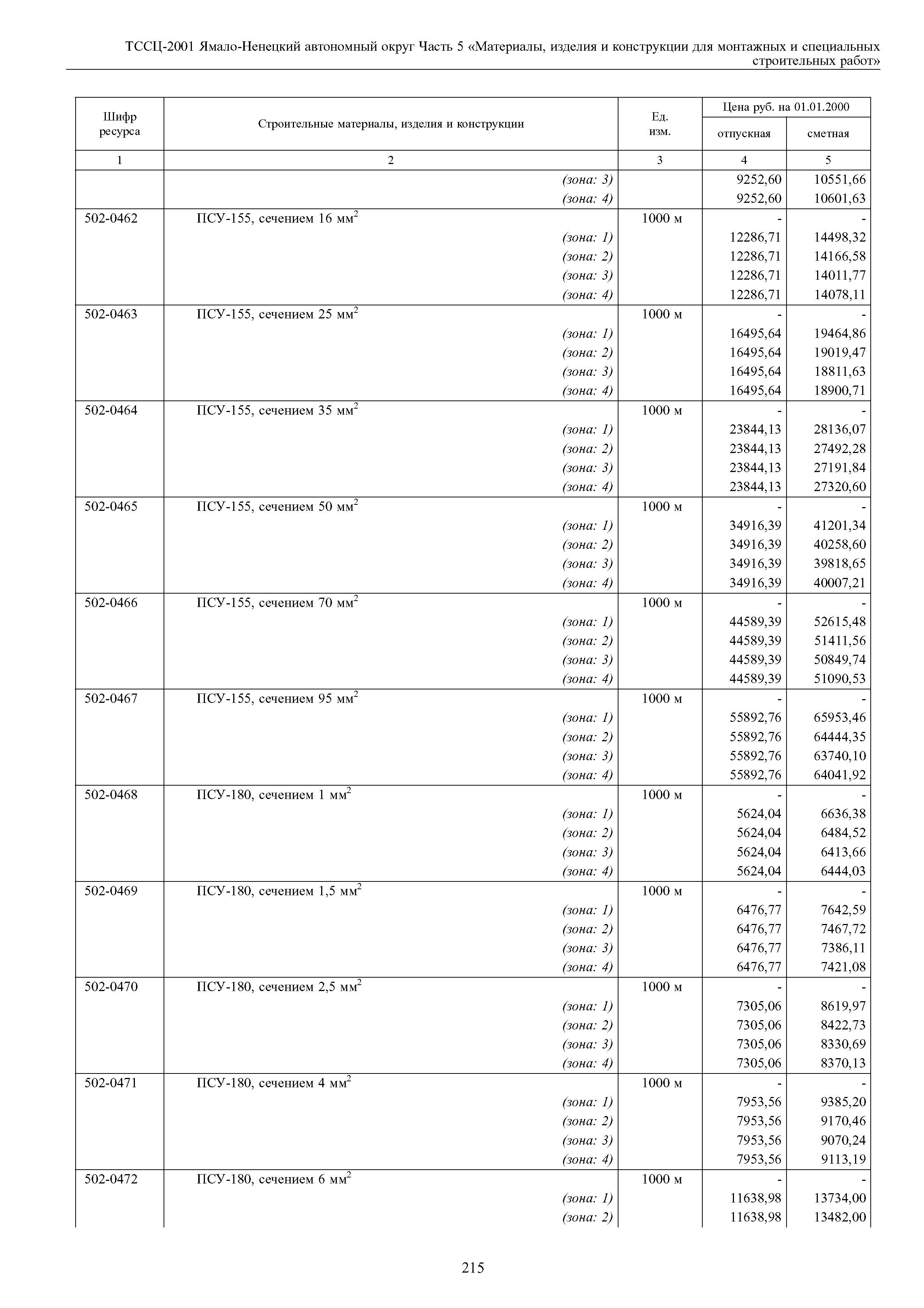 ТССЦ Ямало-Ненецкий автономный округ 05-2001