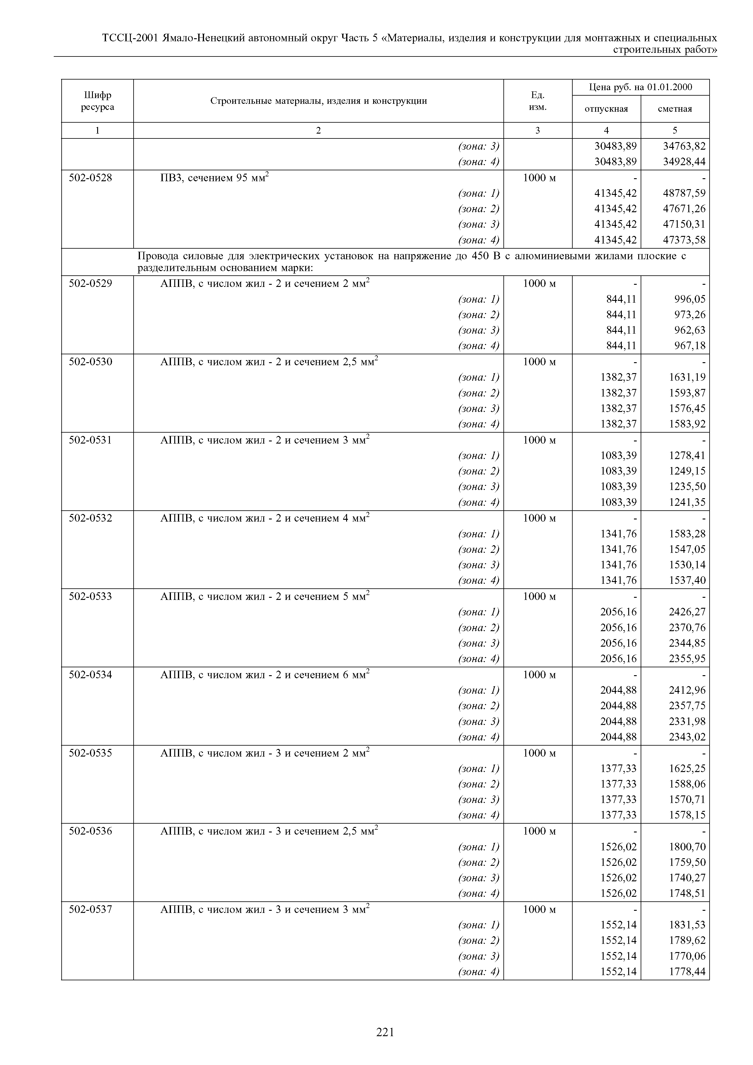 ТССЦ Ямало-Ненецкий автономный округ 05-2001