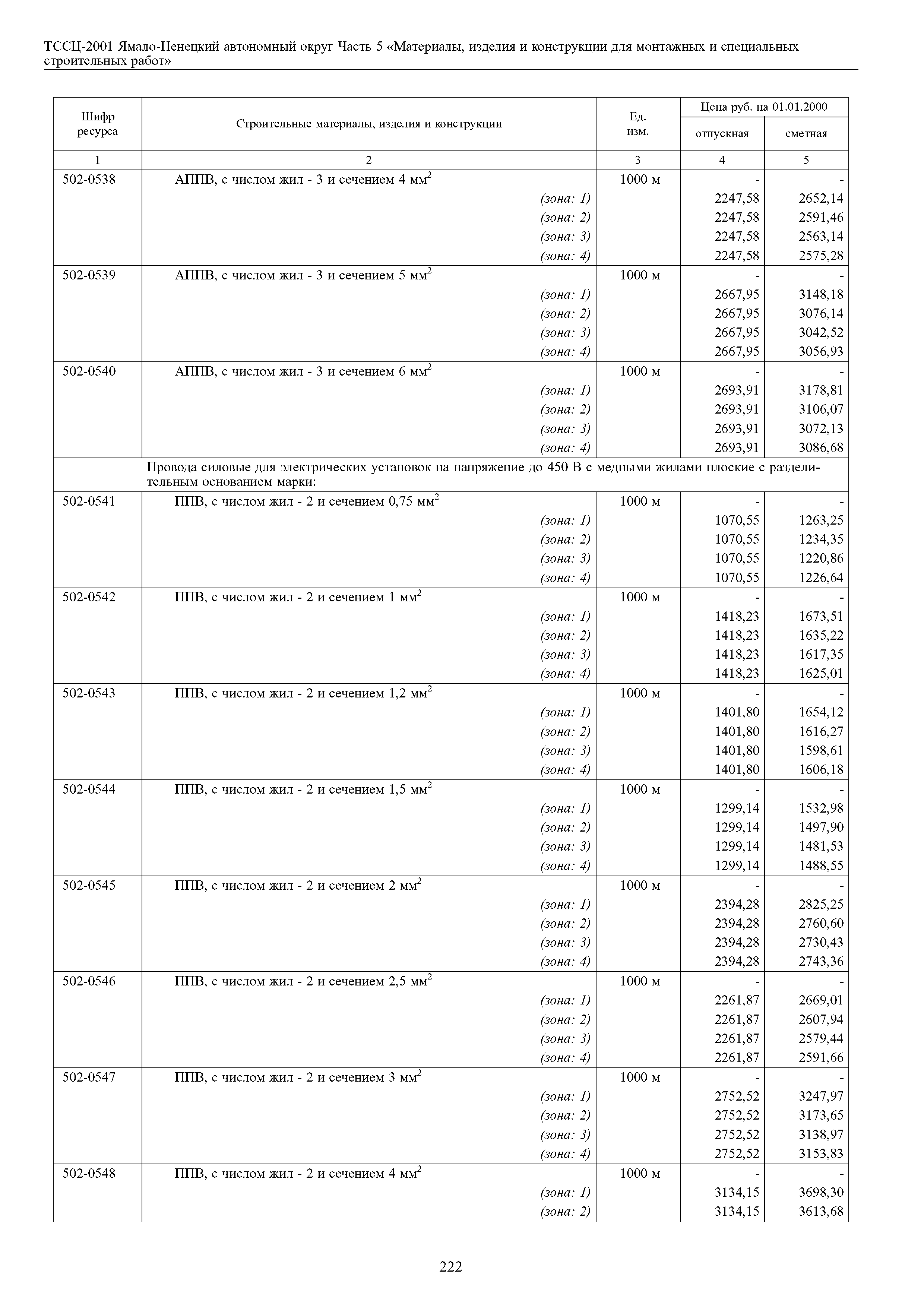 ТССЦ Ямало-Ненецкий автономный округ 05-2001