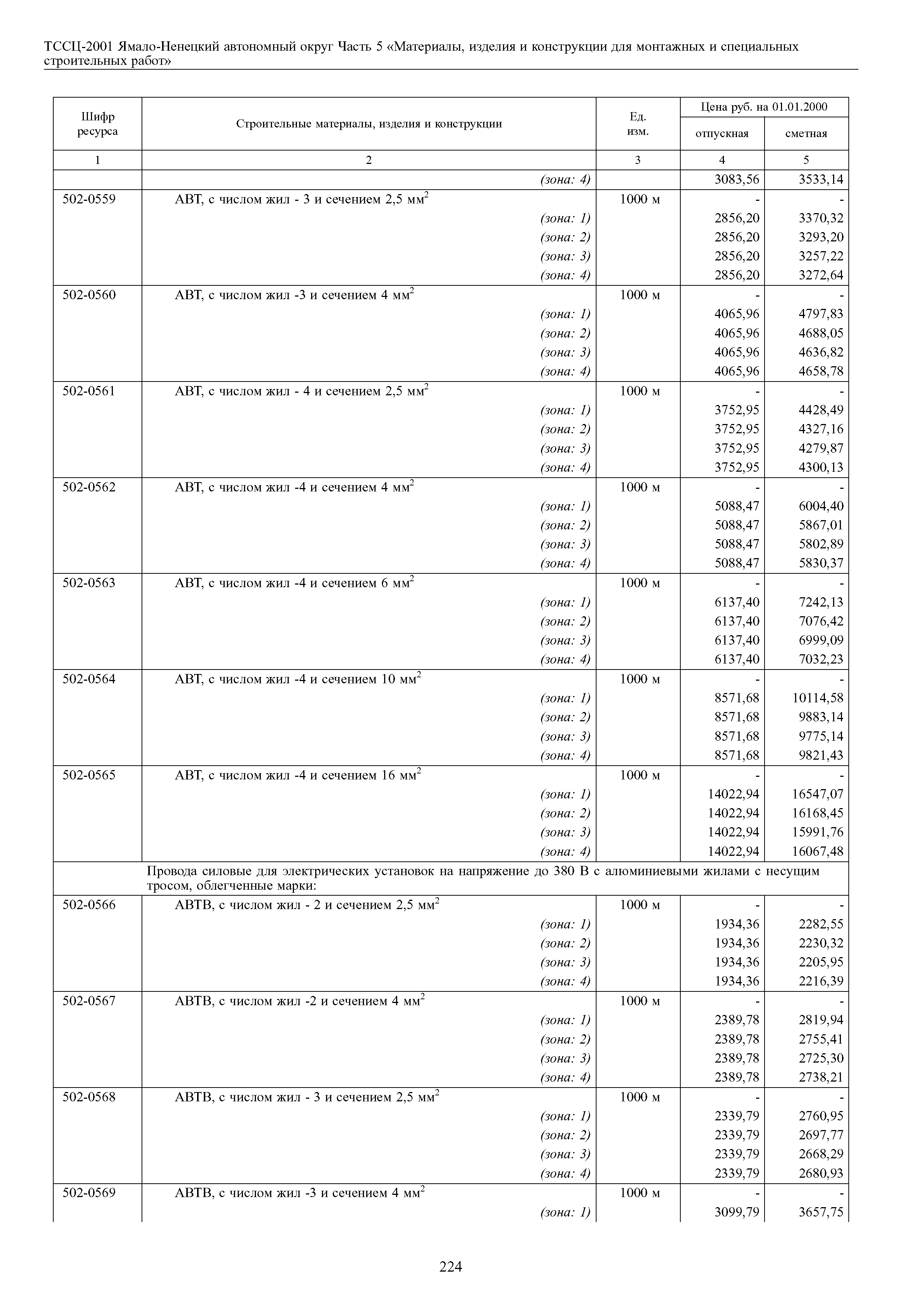 ТССЦ Ямало-Ненецкий автономный округ 05-2001