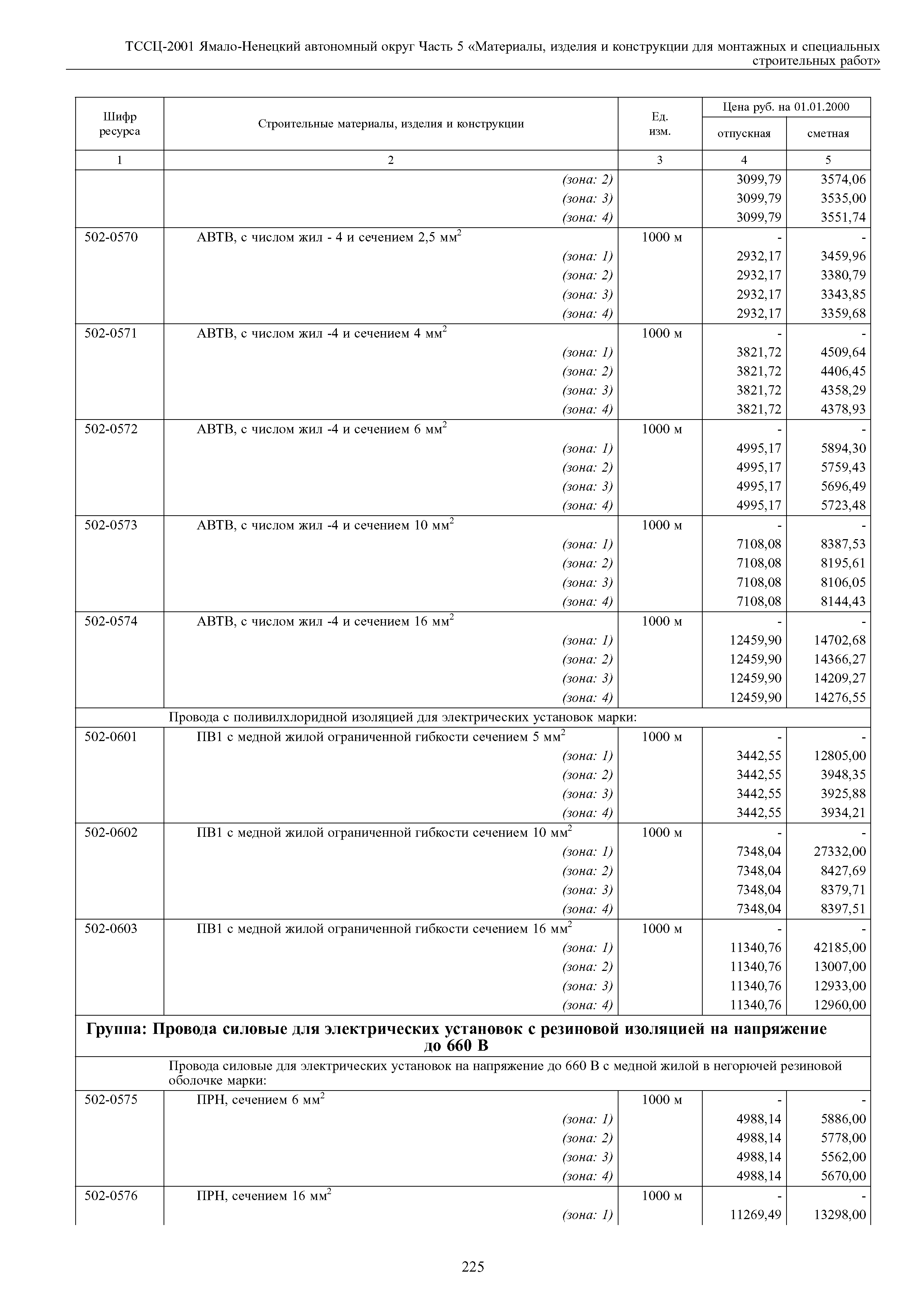 ТССЦ Ямало-Ненецкий автономный округ 05-2001