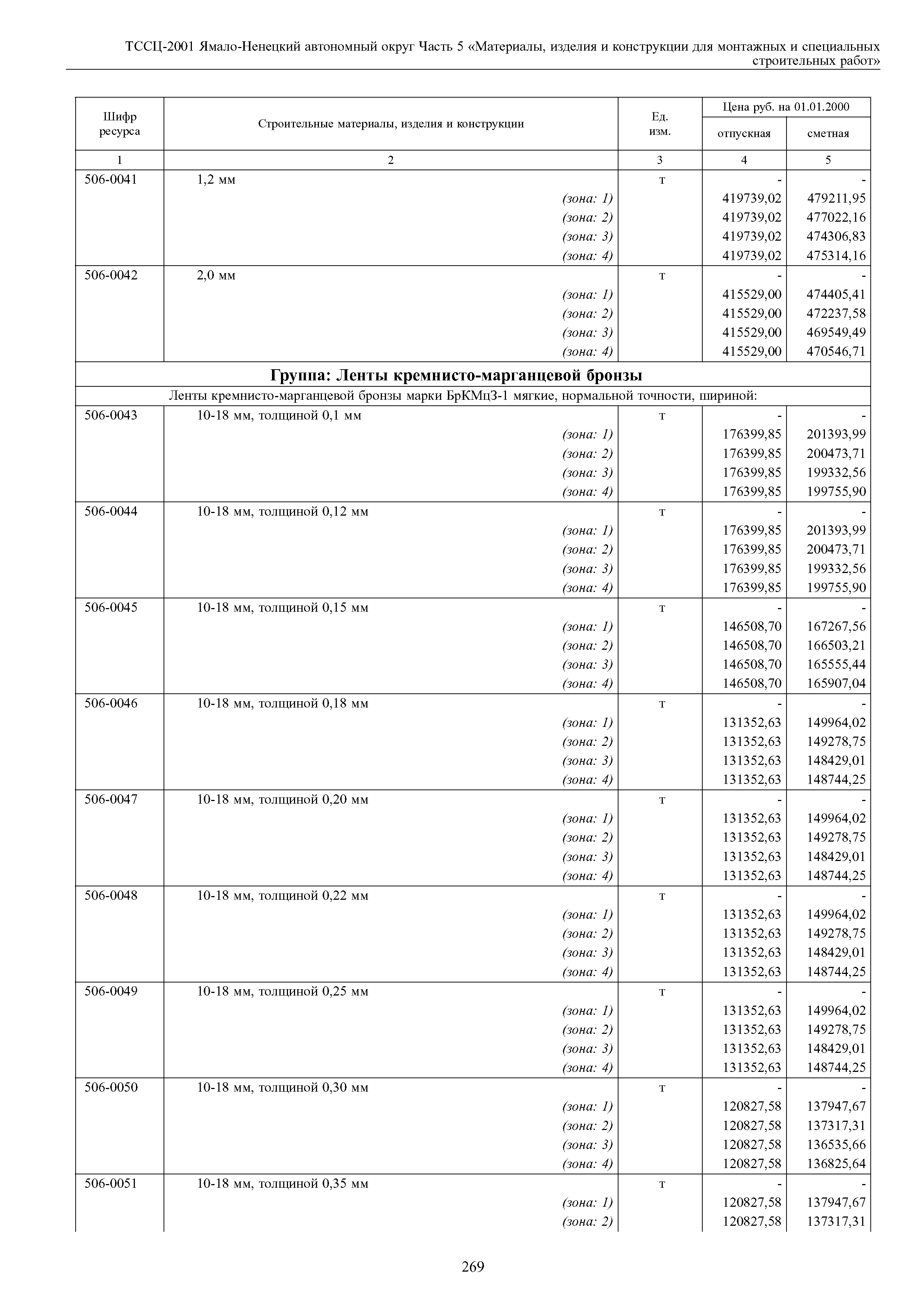 ТССЦ Ямало-Ненецкий автономный округ 05-2001