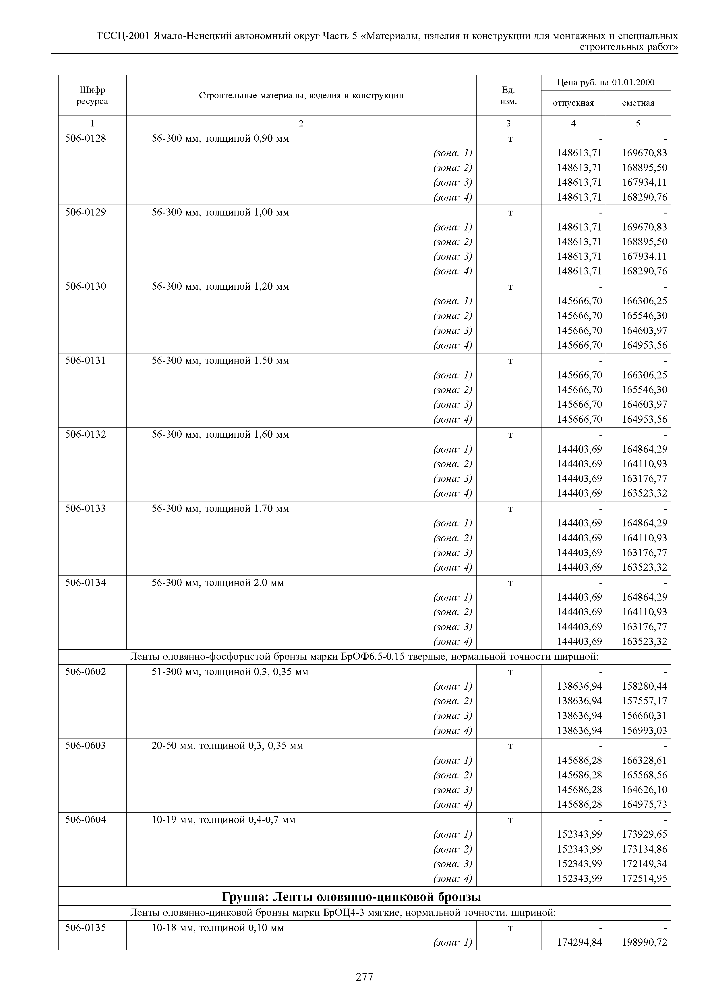 ТССЦ Ямало-Ненецкий автономный округ 05-2001