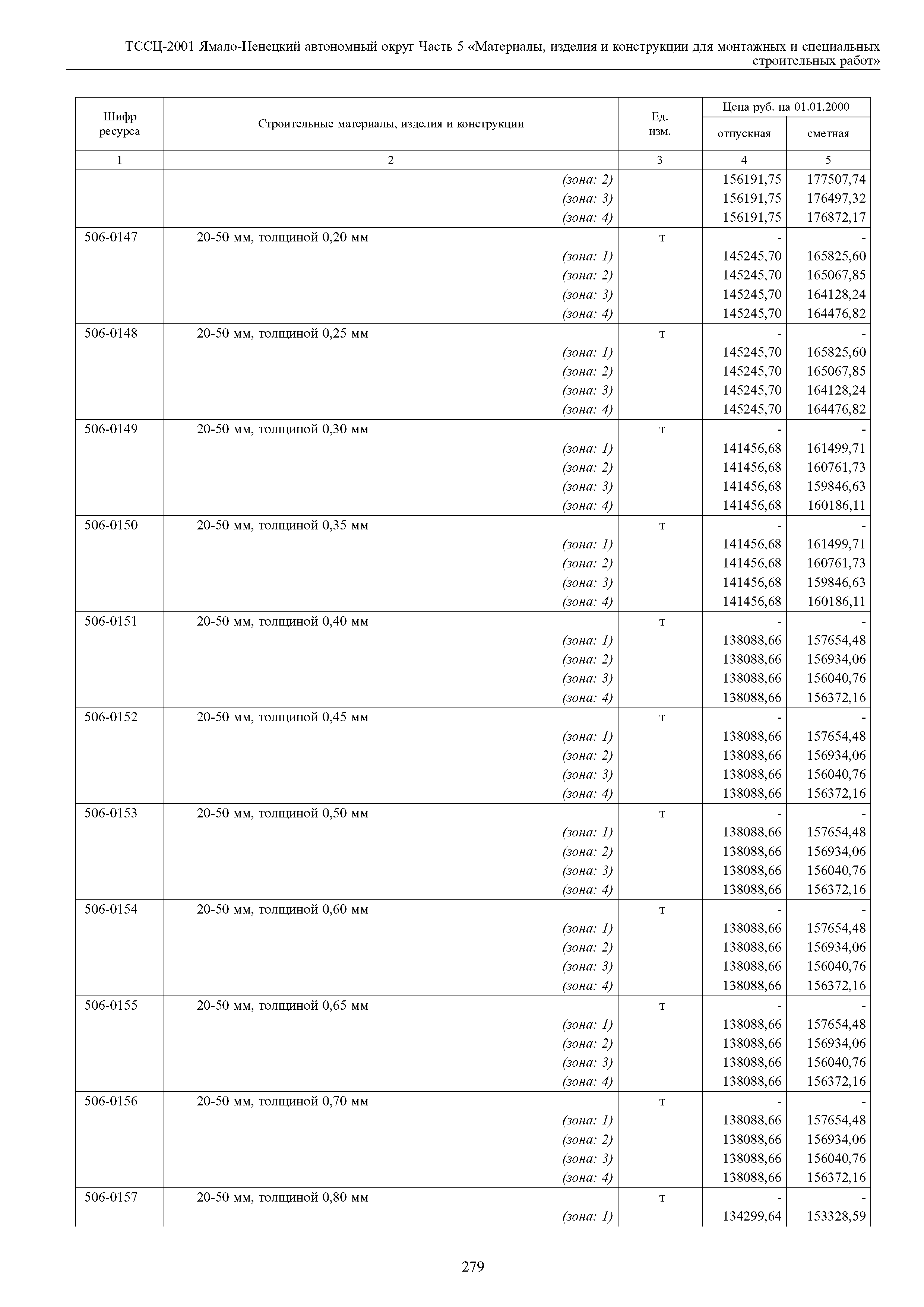 ТССЦ Ямало-Ненецкий автономный округ 05-2001