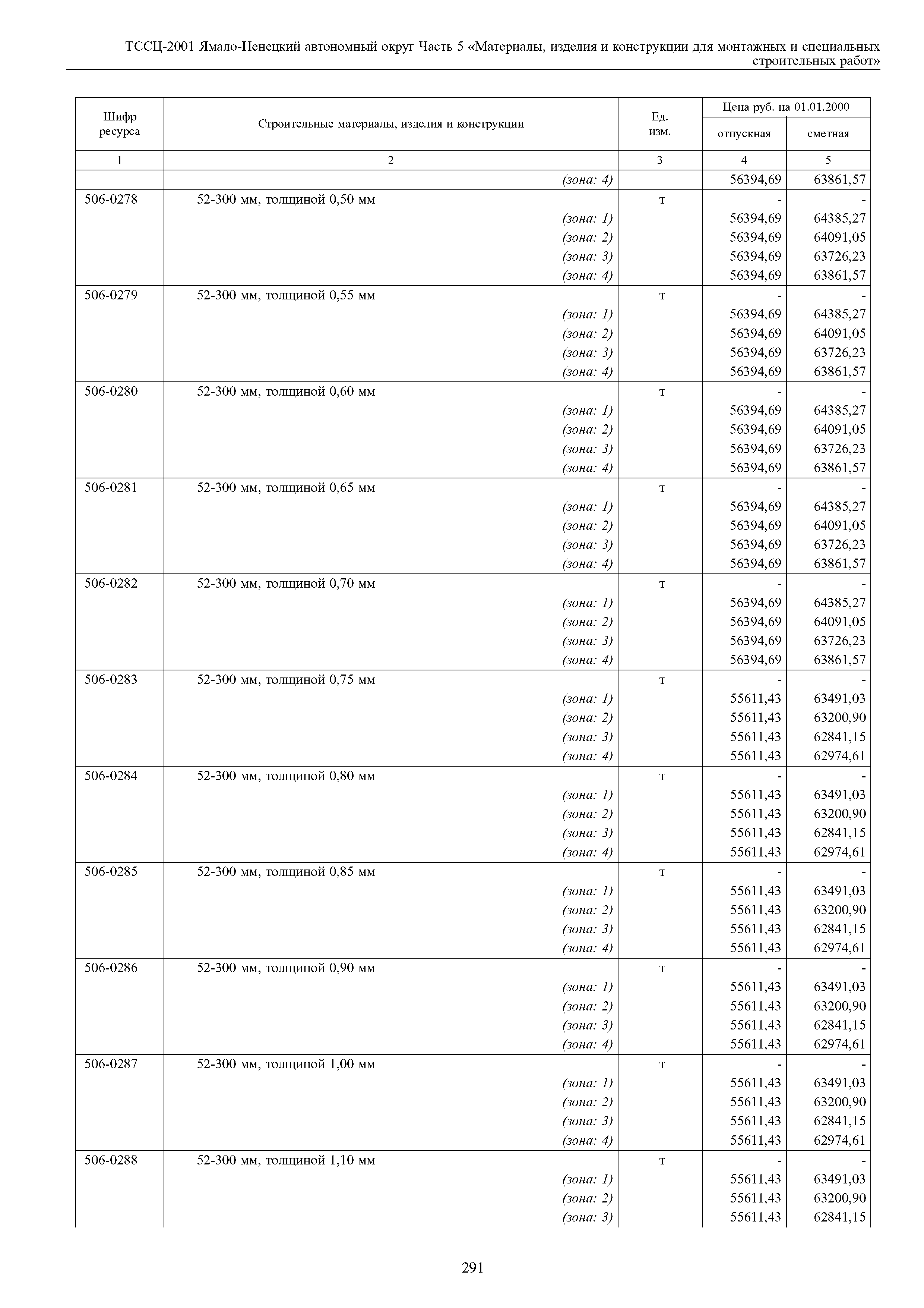 ТССЦ Ямало-Ненецкий автономный округ 05-2001