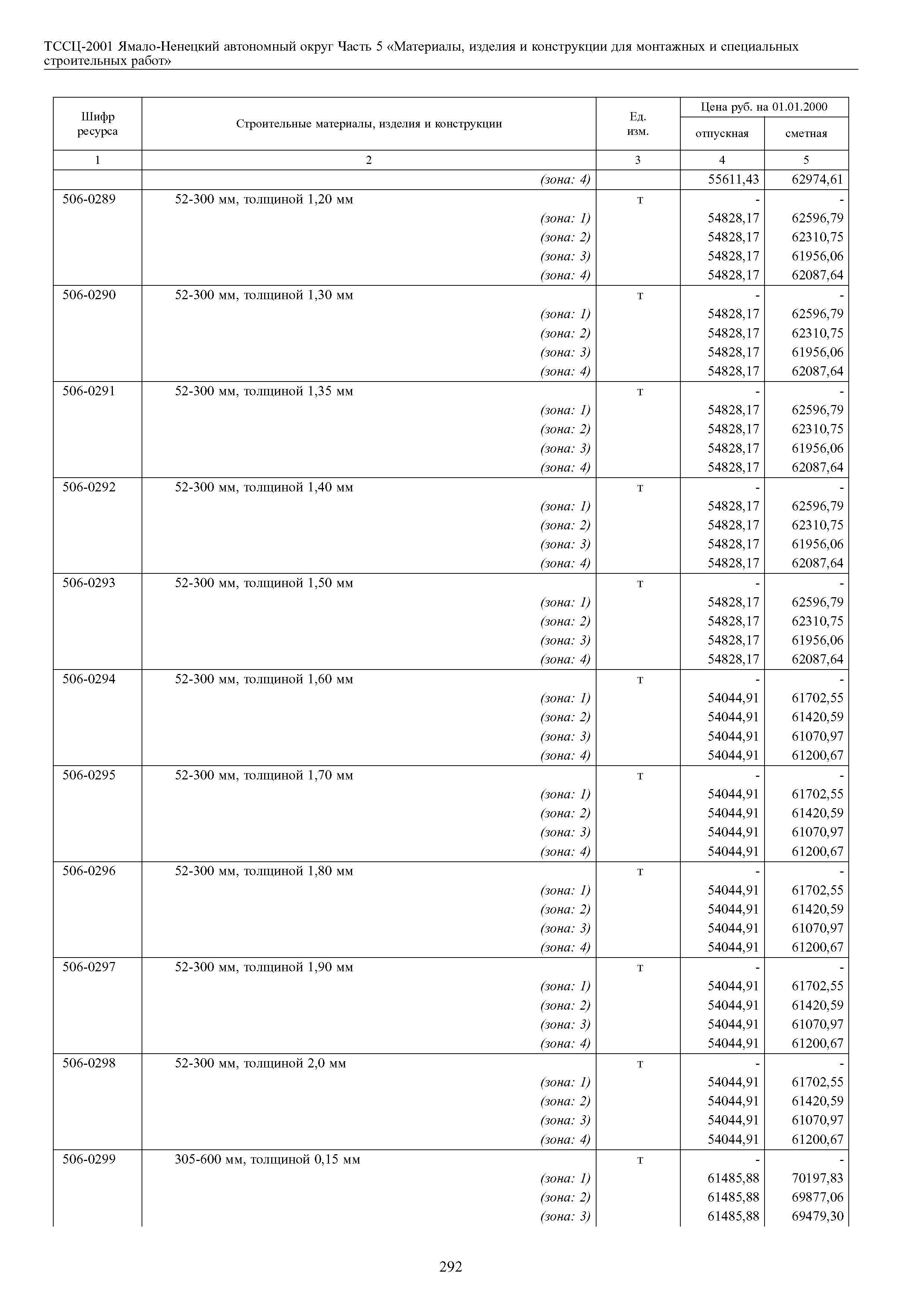 ТССЦ Ямало-Ненецкий автономный округ 05-2001