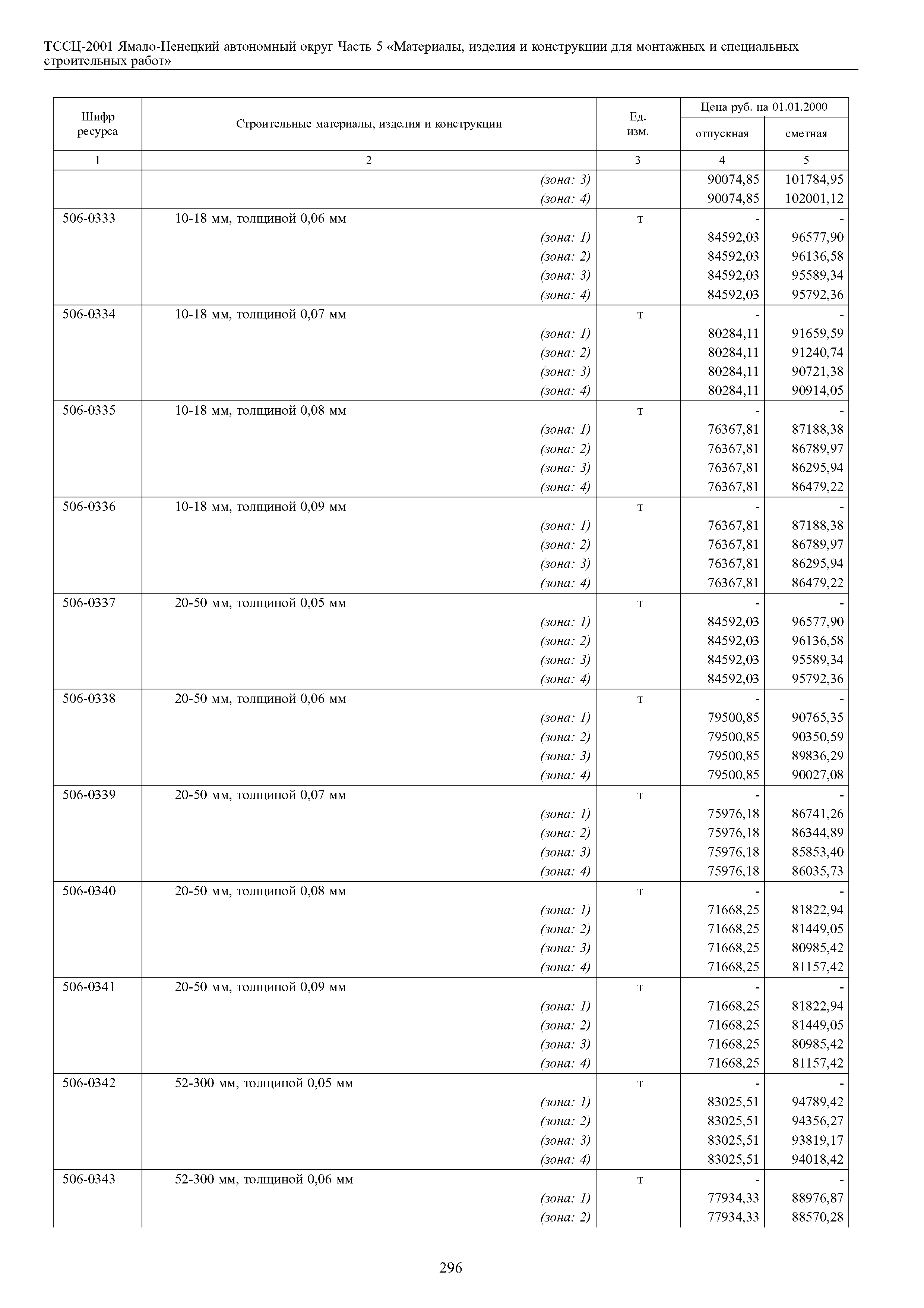 ТССЦ Ямало-Ненецкий автономный округ 05-2001