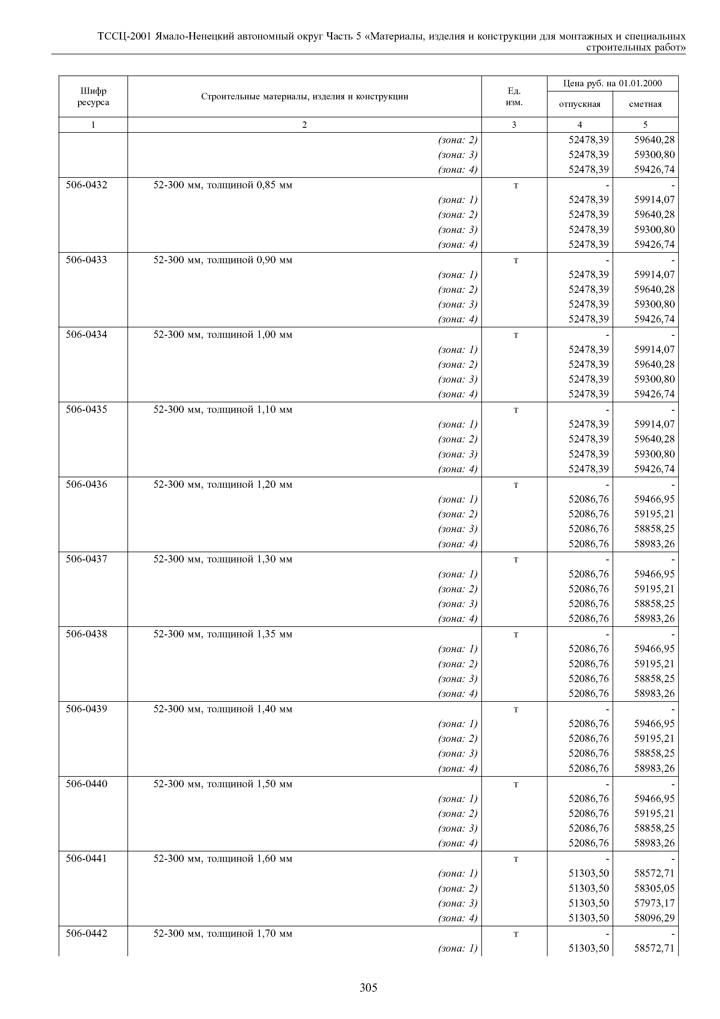 ТССЦ Ямало-Ненецкий автономный округ 05-2001