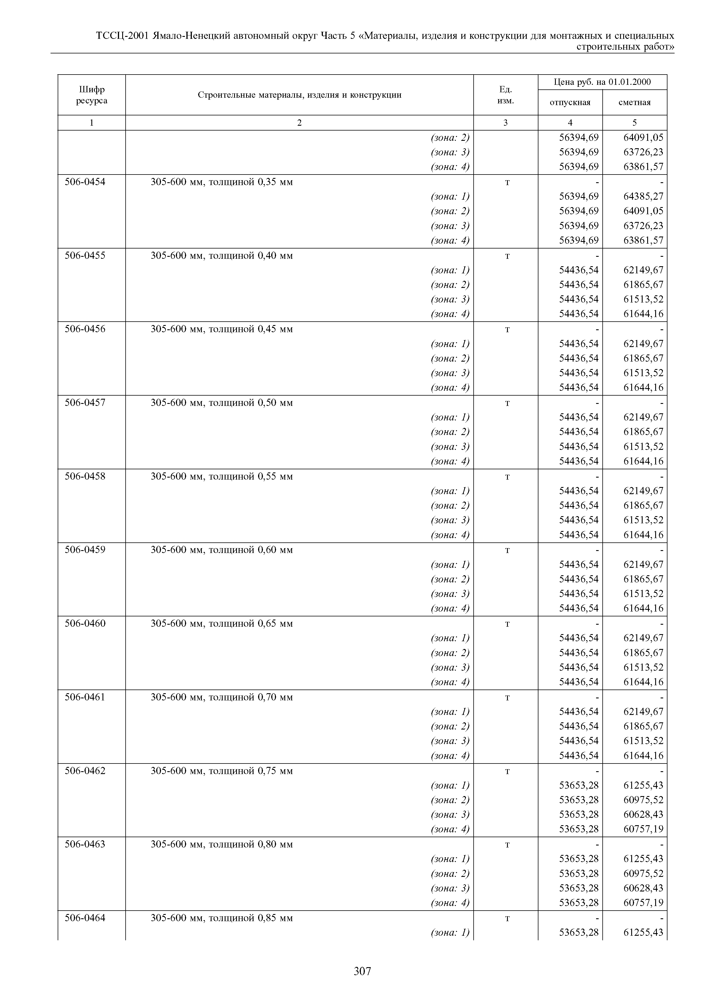 ТССЦ Ямало-Ненецкий автономный округ 05-2001