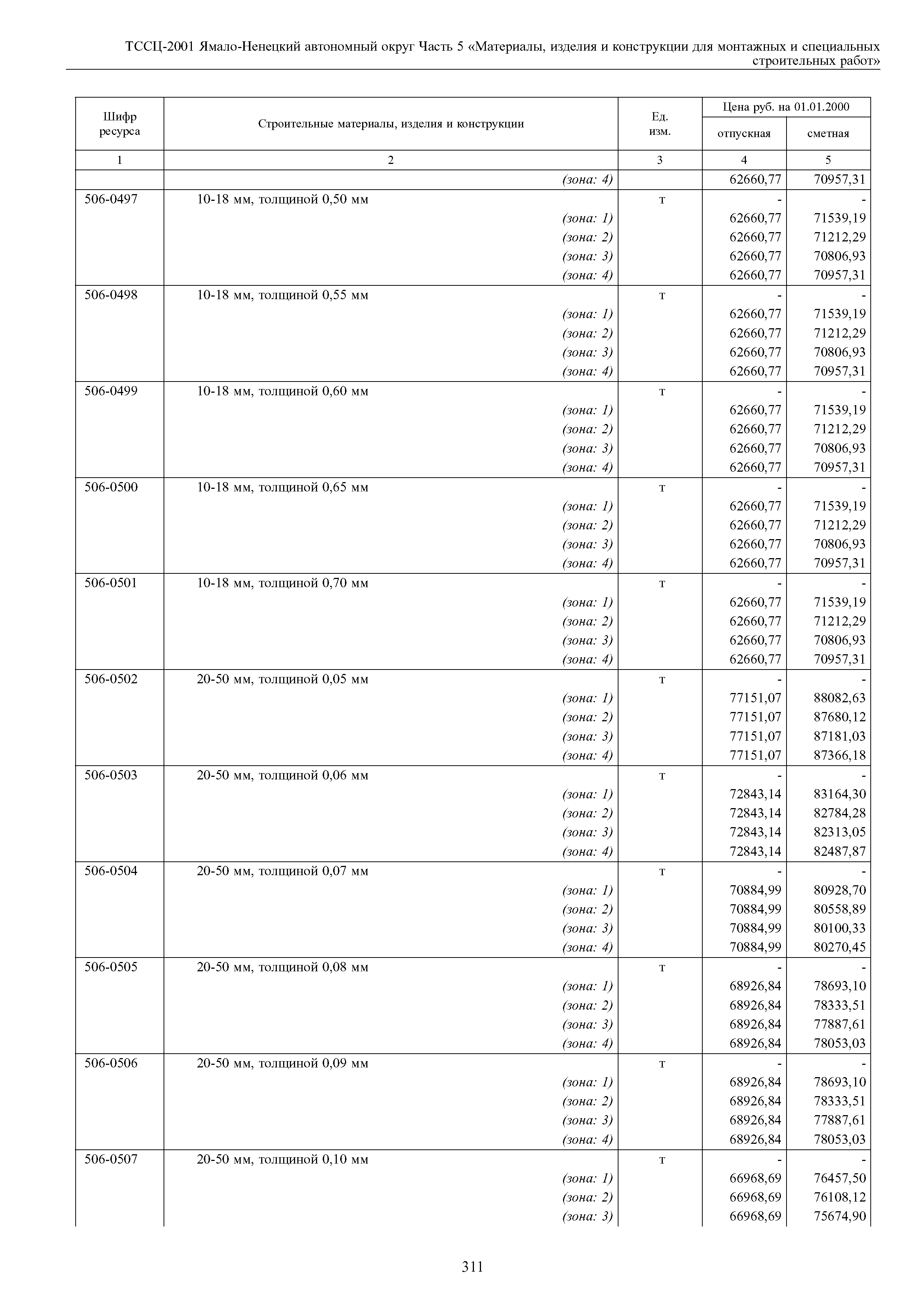 ТССЦ Ямало-Ненецкий автономный округ 05-2001