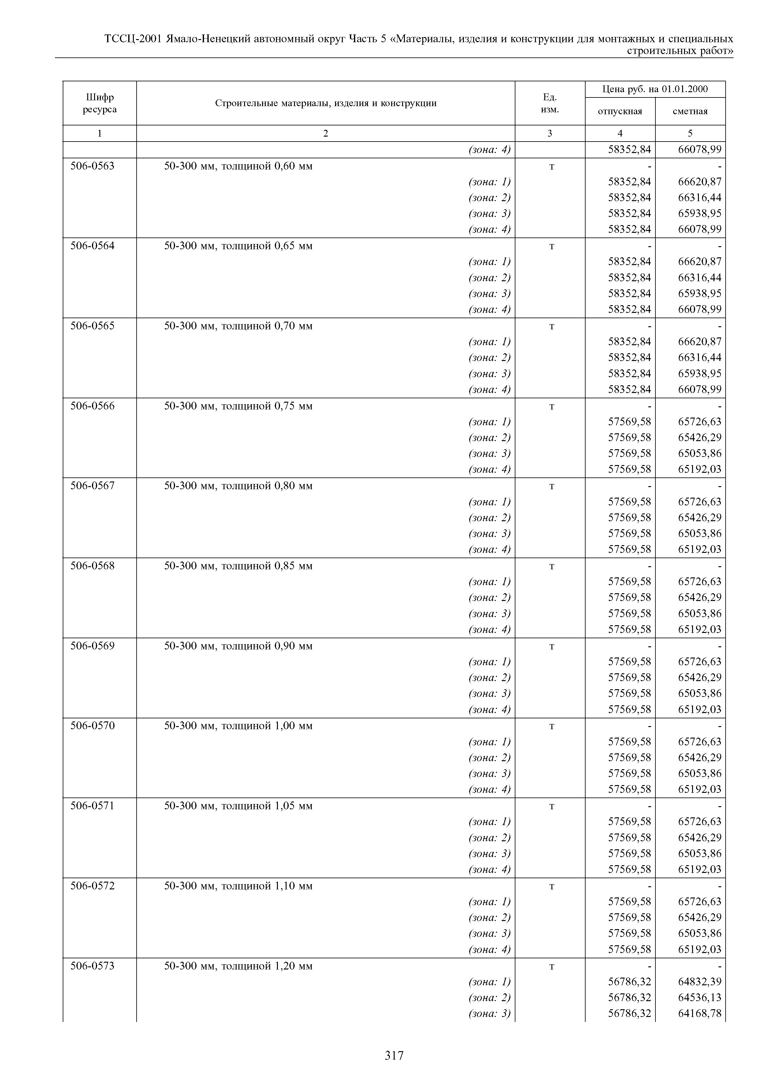 ТССЦ Ямало-Ненецкий автономный округ 05-2001