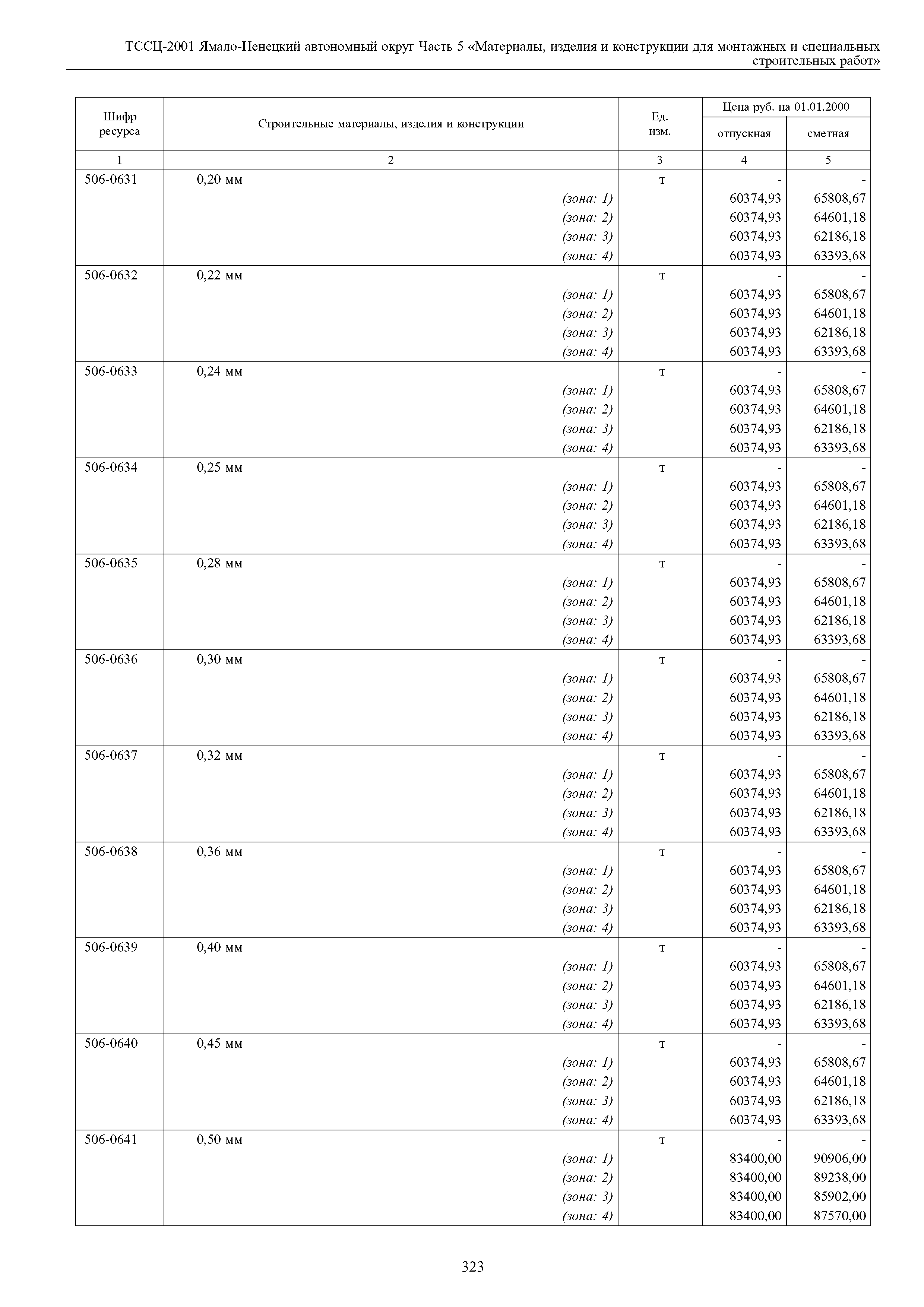 ТССЦ Ямало-Ненецкий автономный округ 05-2001