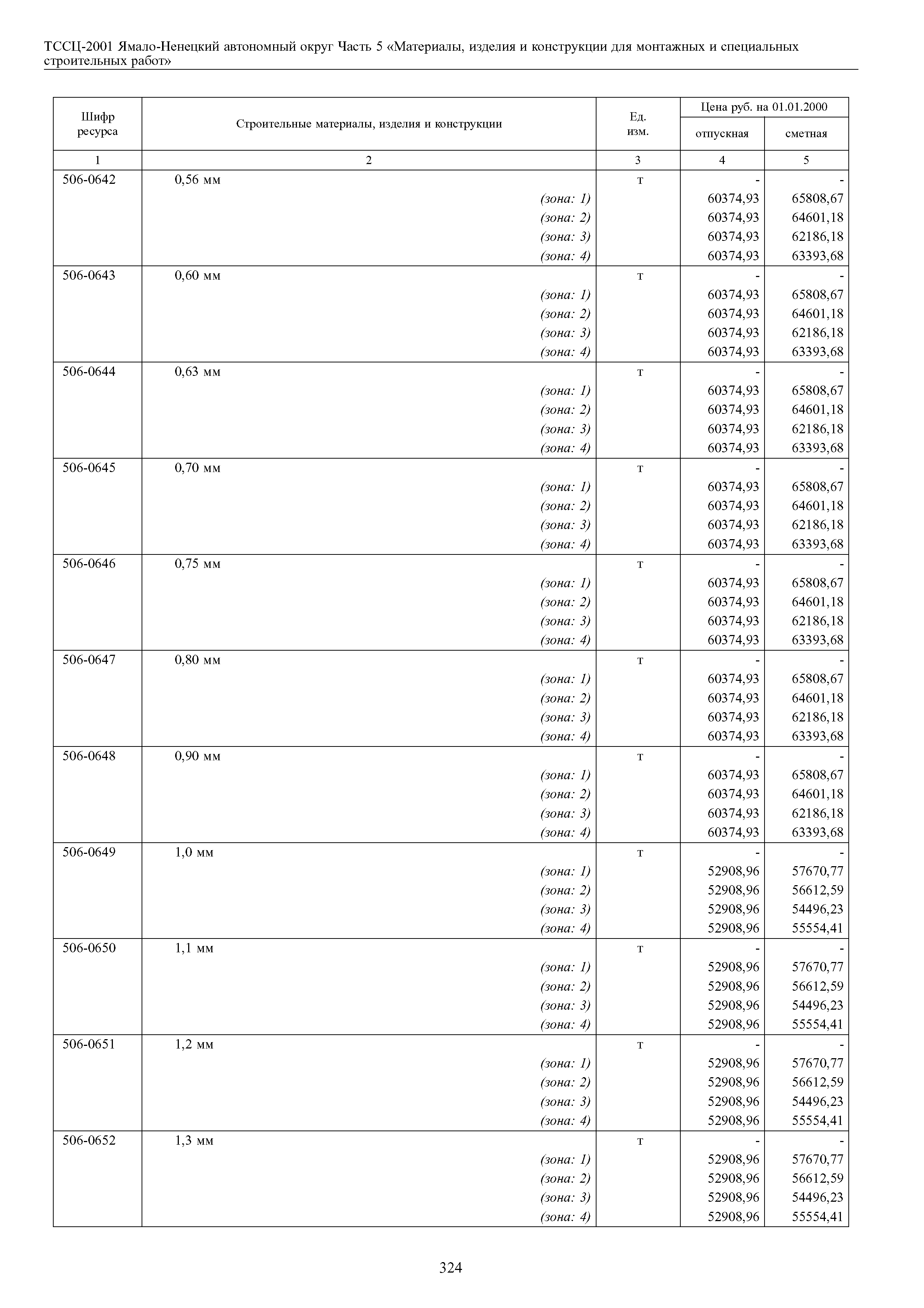 ТССЦ Ямало-Ненецкий автономный округ 05-2001