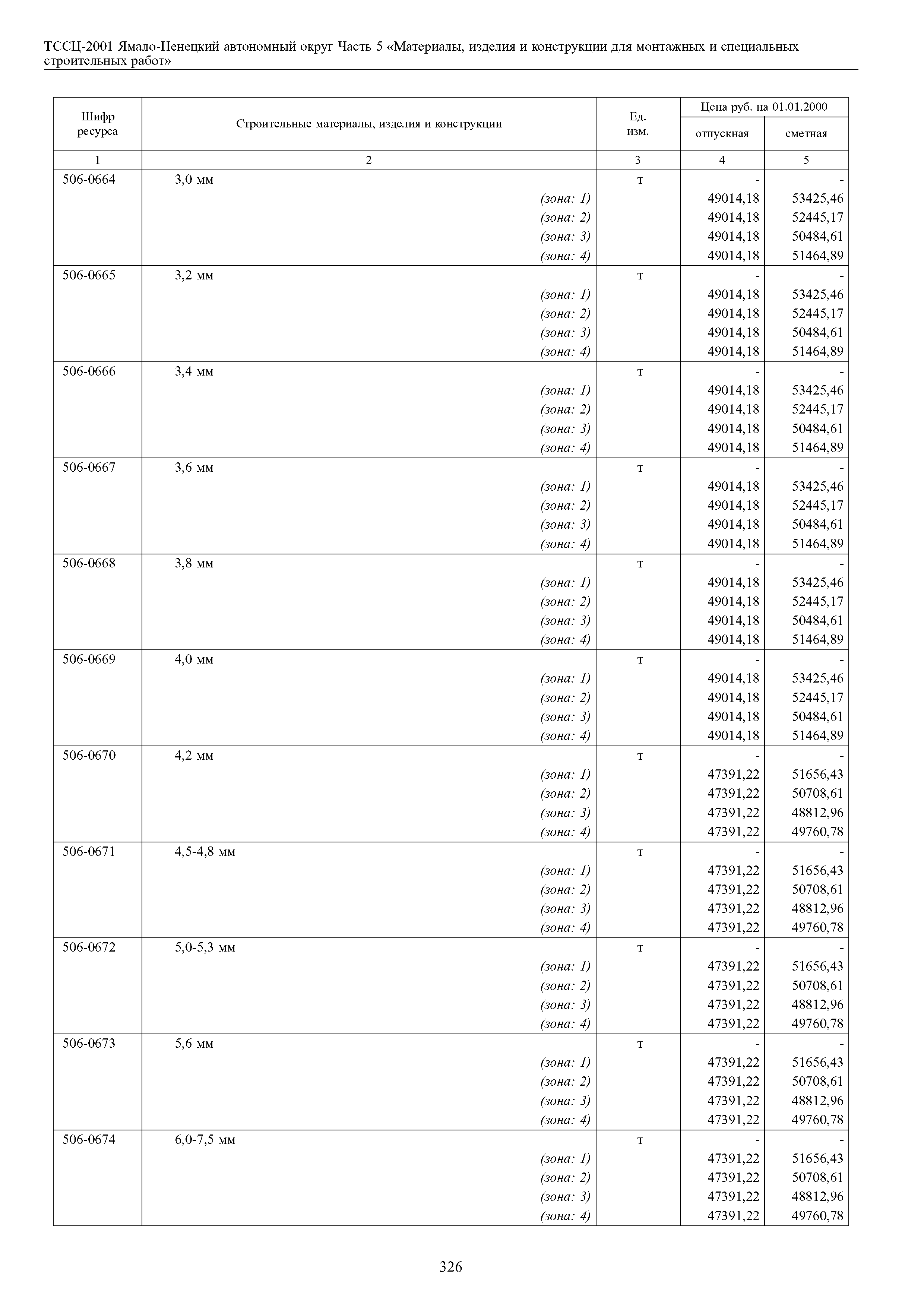 ТССЦ Ямало-Ненецкий автономный округ 05-2001