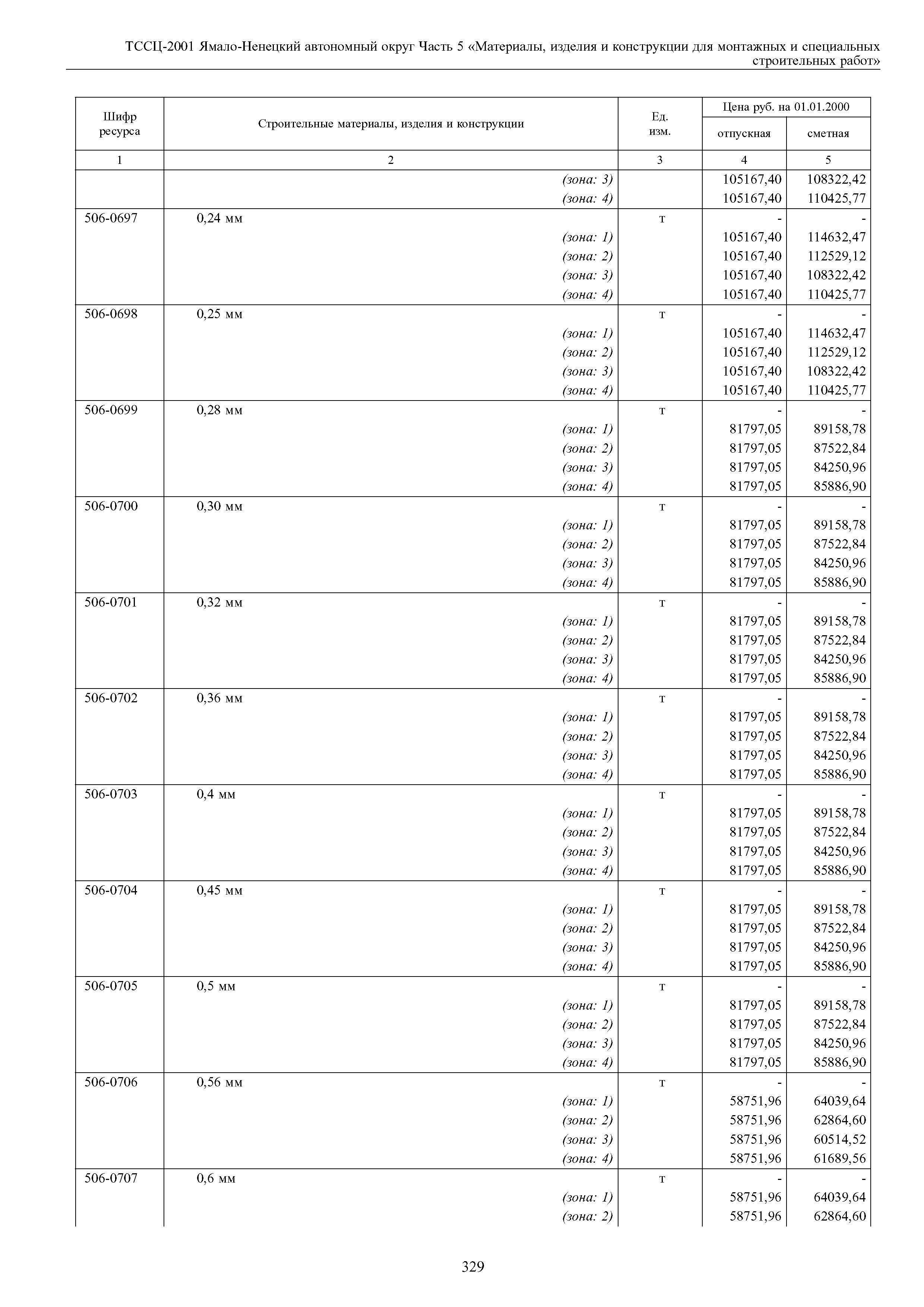 ТССЦ Ямало-Ненецкий автономный округ 05-2001