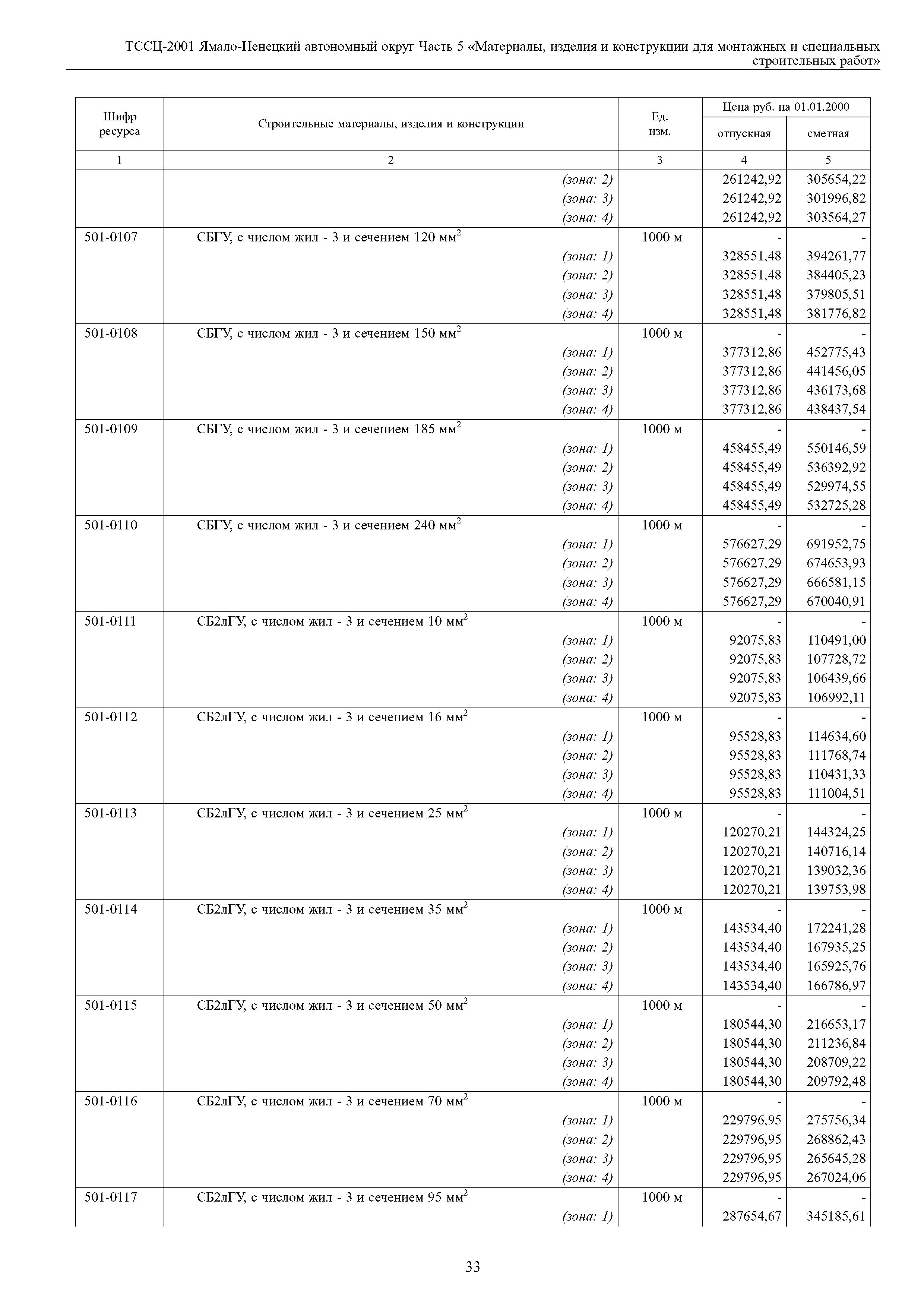 ТССЦ Ямало-Ненецкий автономный округ 05-2001