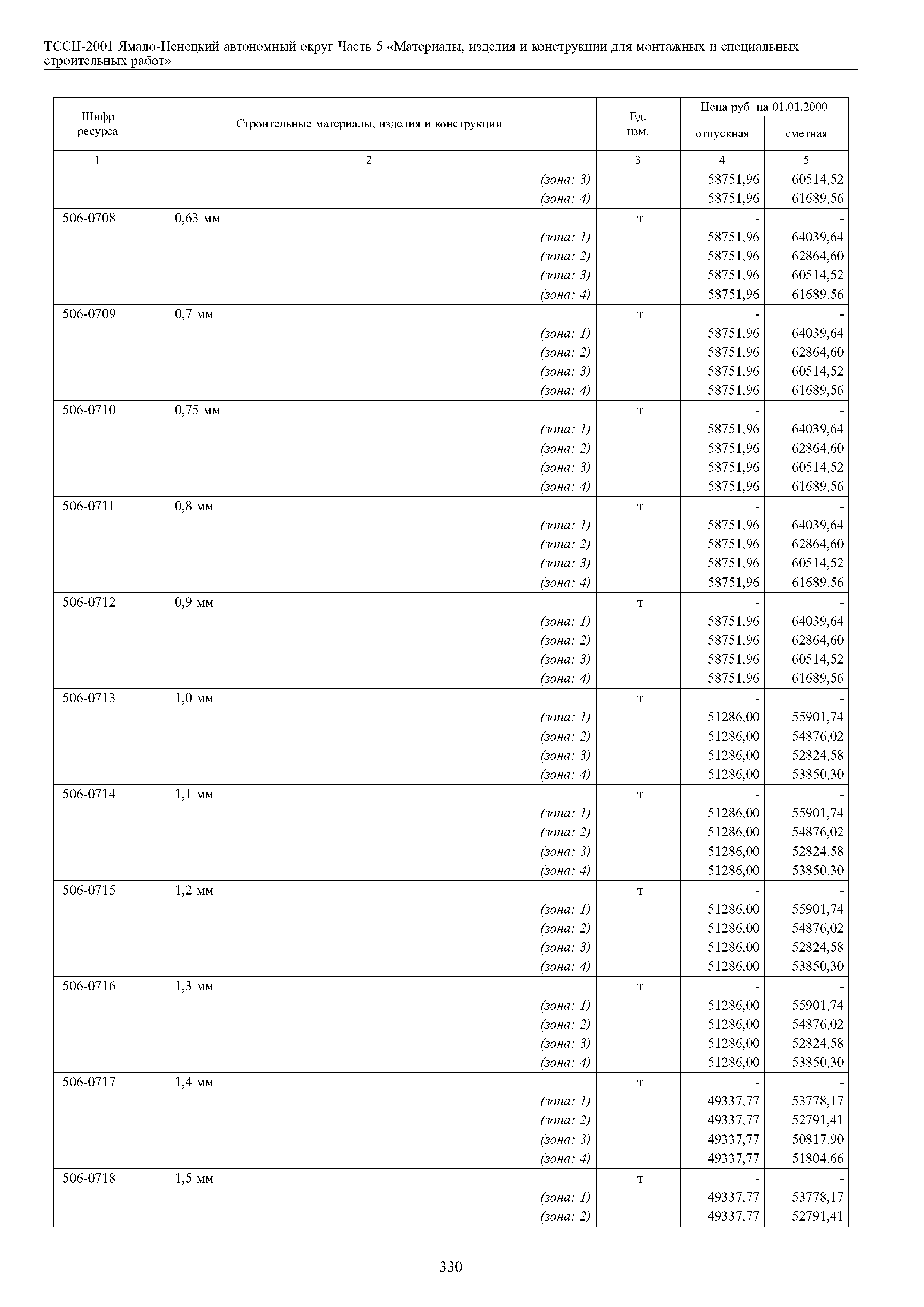 ТССЦ Ямало-Ненецкий автономный округ 05-2001