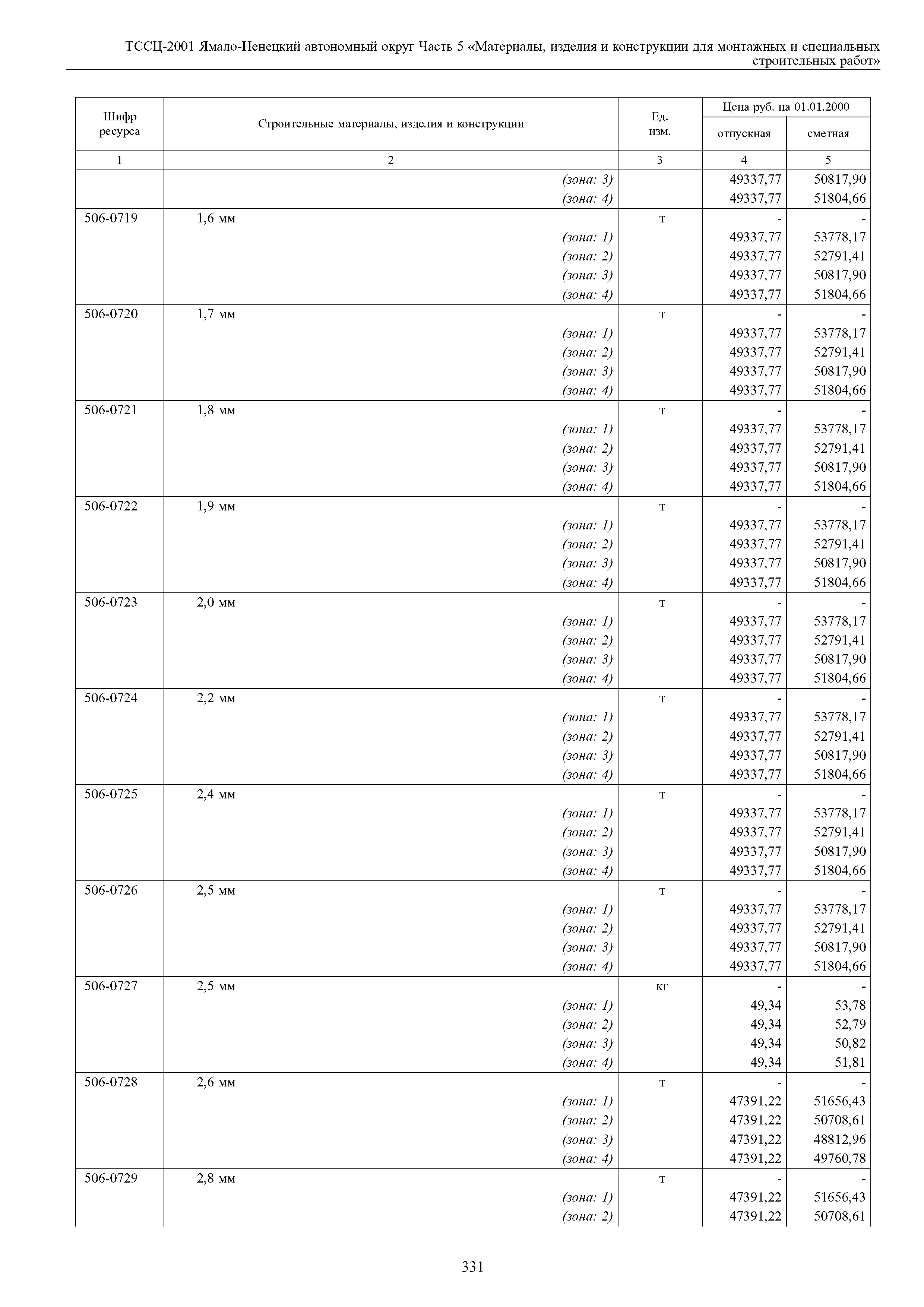 ТССЦ Ямало-Ненецкий автономный округ 05-2001