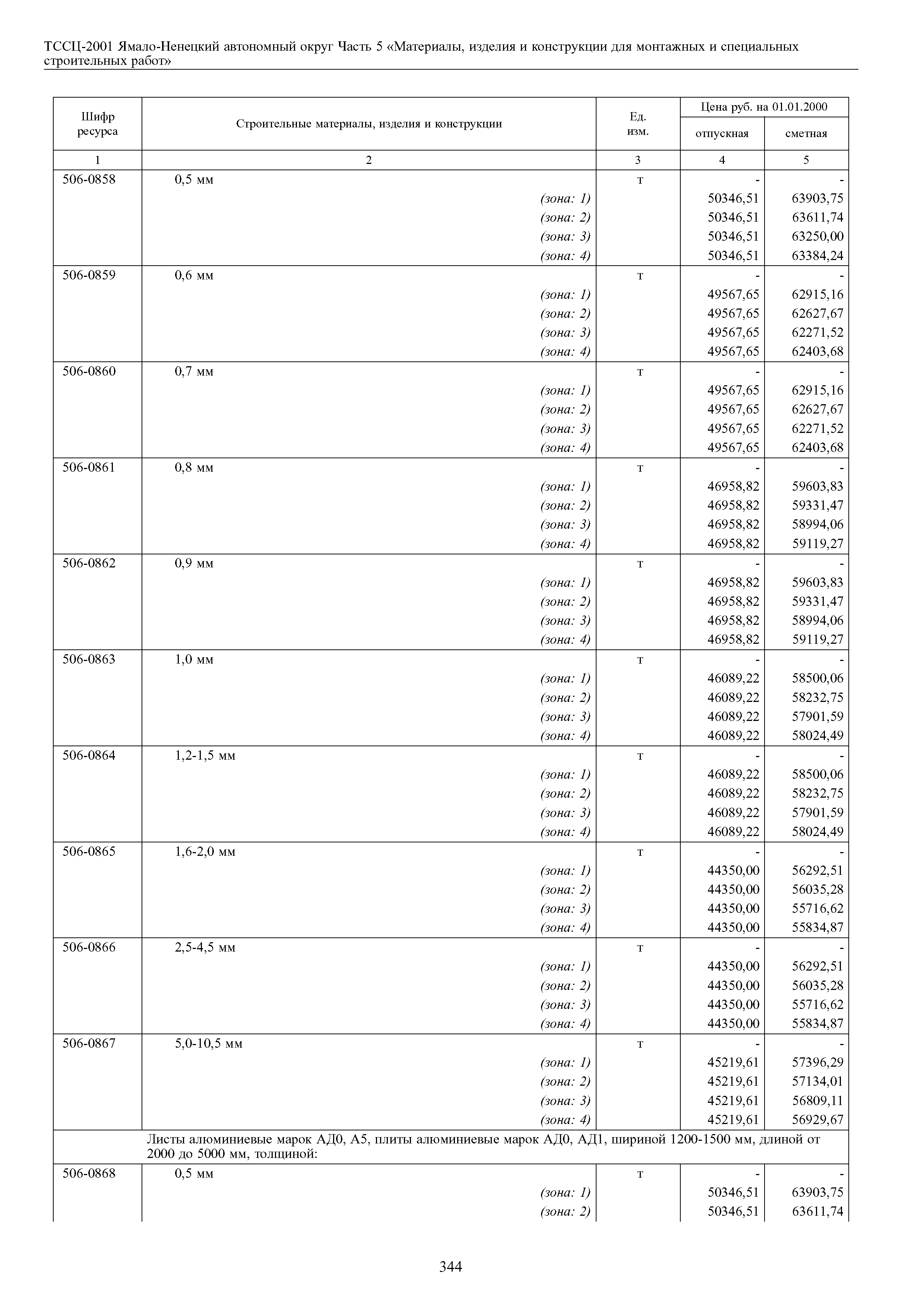 ТССЦ Ямало-Ненецкий автономный округ 05-2001