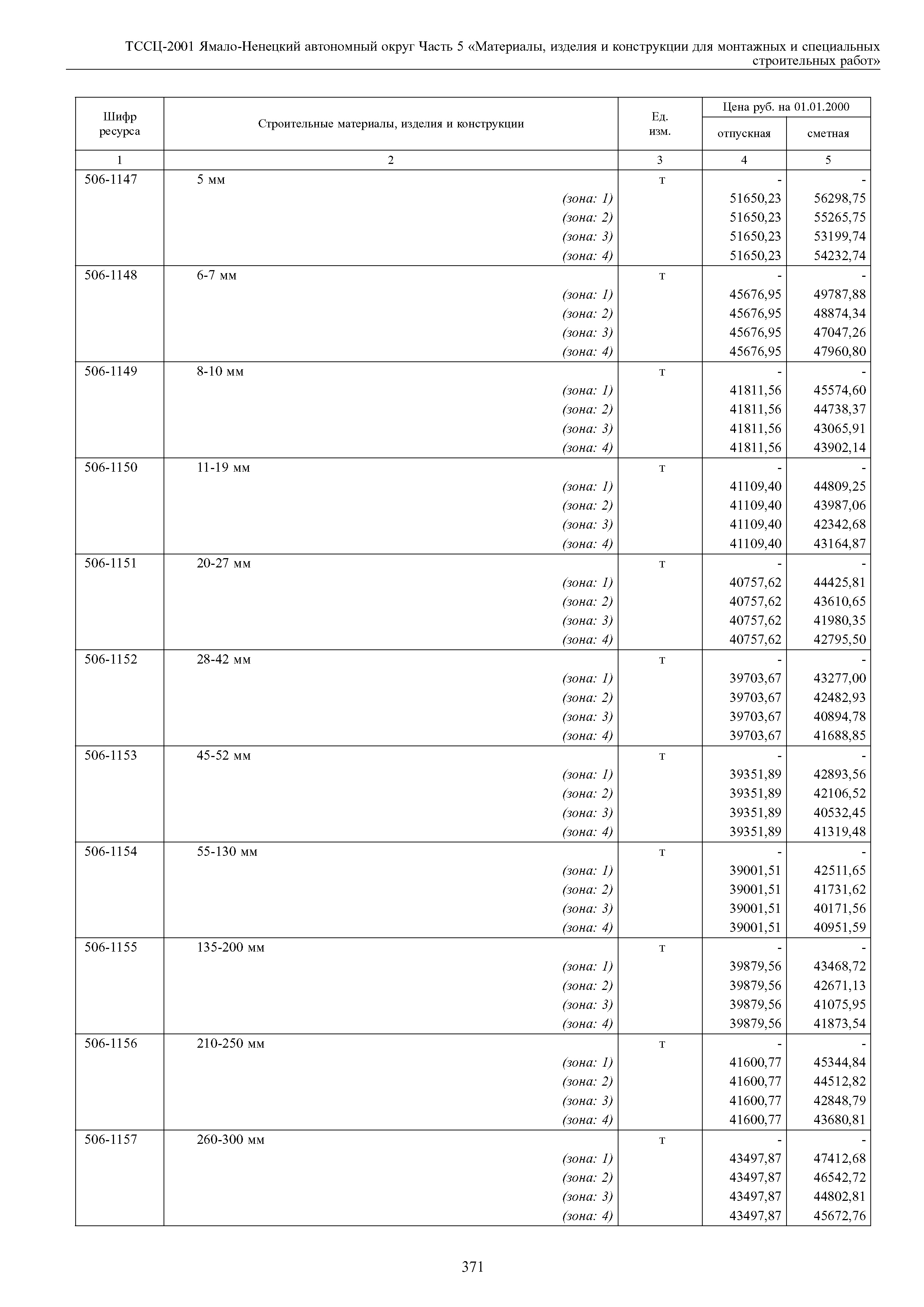 ТССЦ Ямало-Ненецкий автономный округ 05-2001