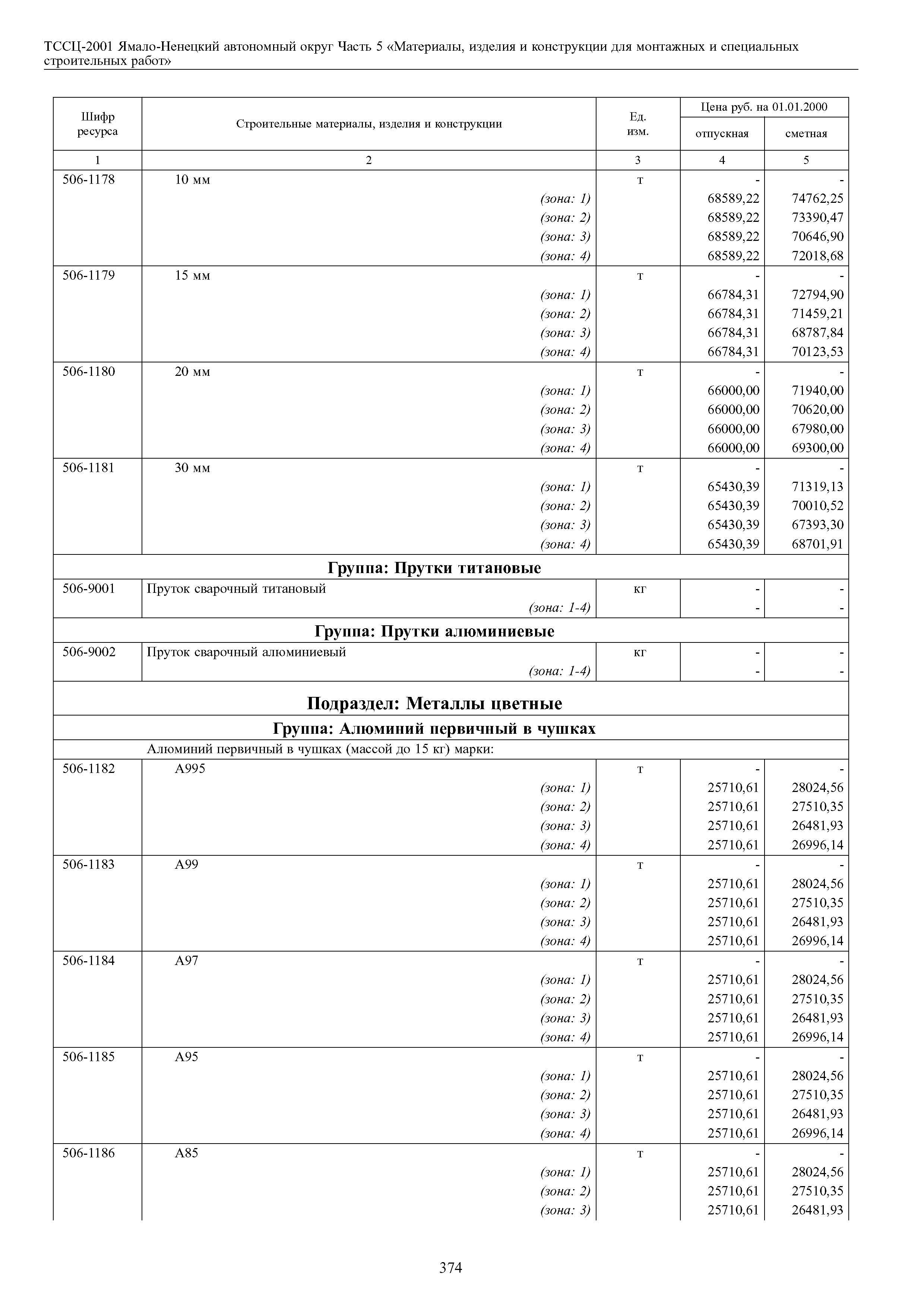 ТССЦ Ямало-Ненецкий автономный округ 05-2001