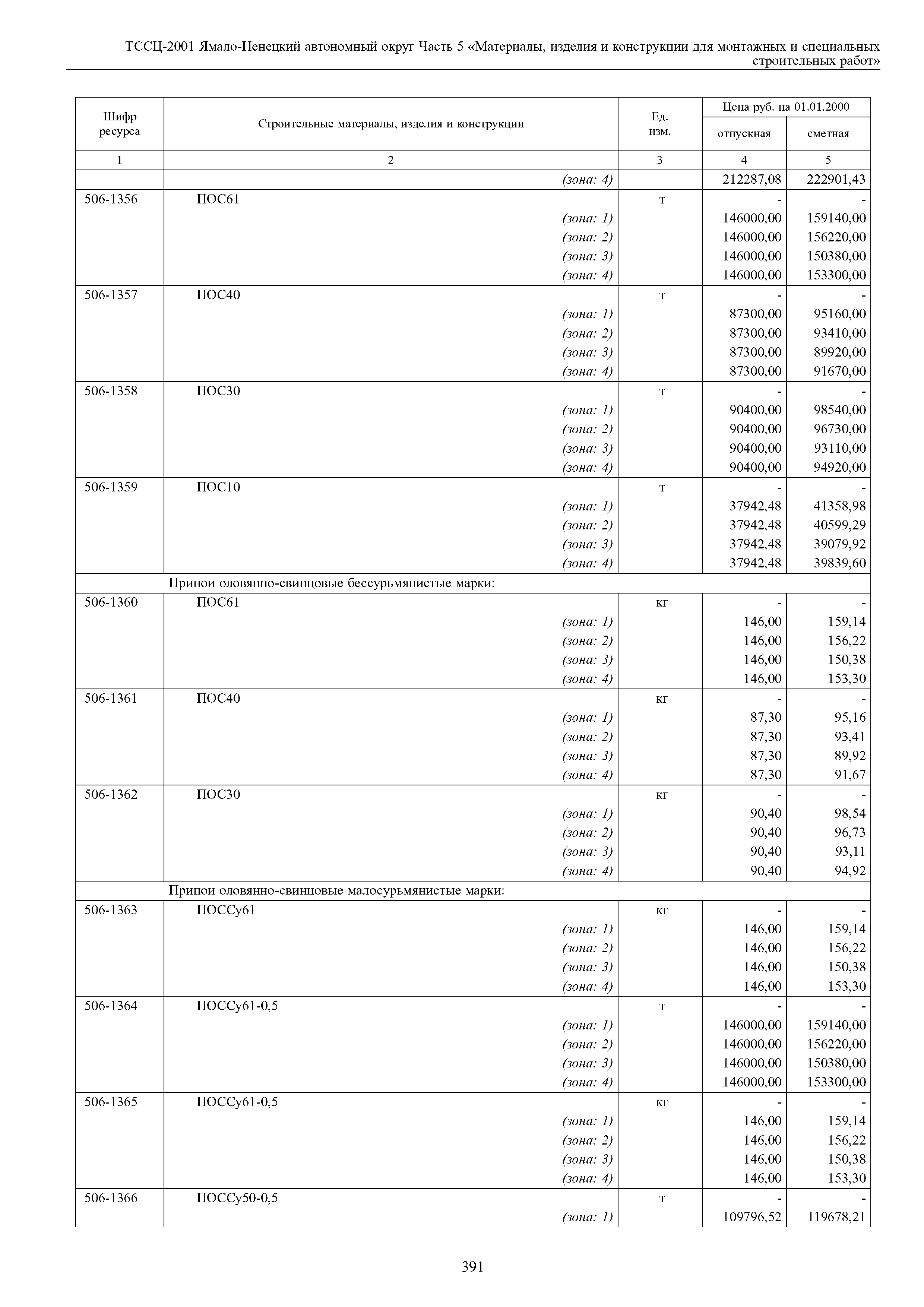 ТССЦ Ямало-Ненецкий автономный округ 05-2001