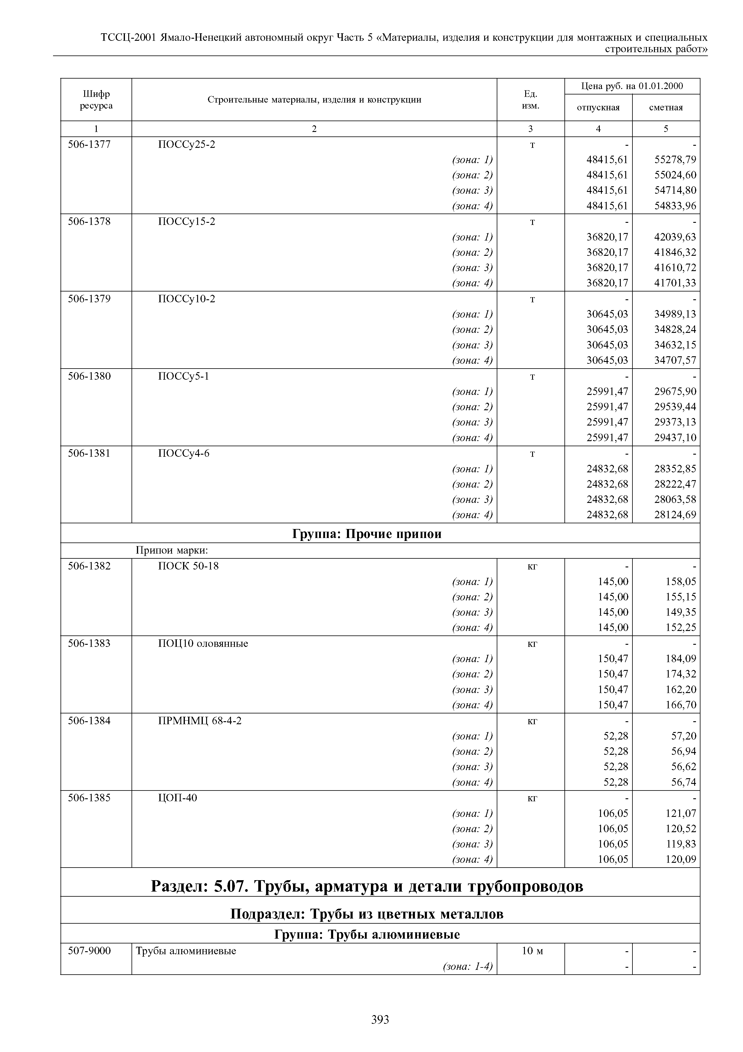 ТССЦ Ямало-Ненецкий автономный округ 05-2001