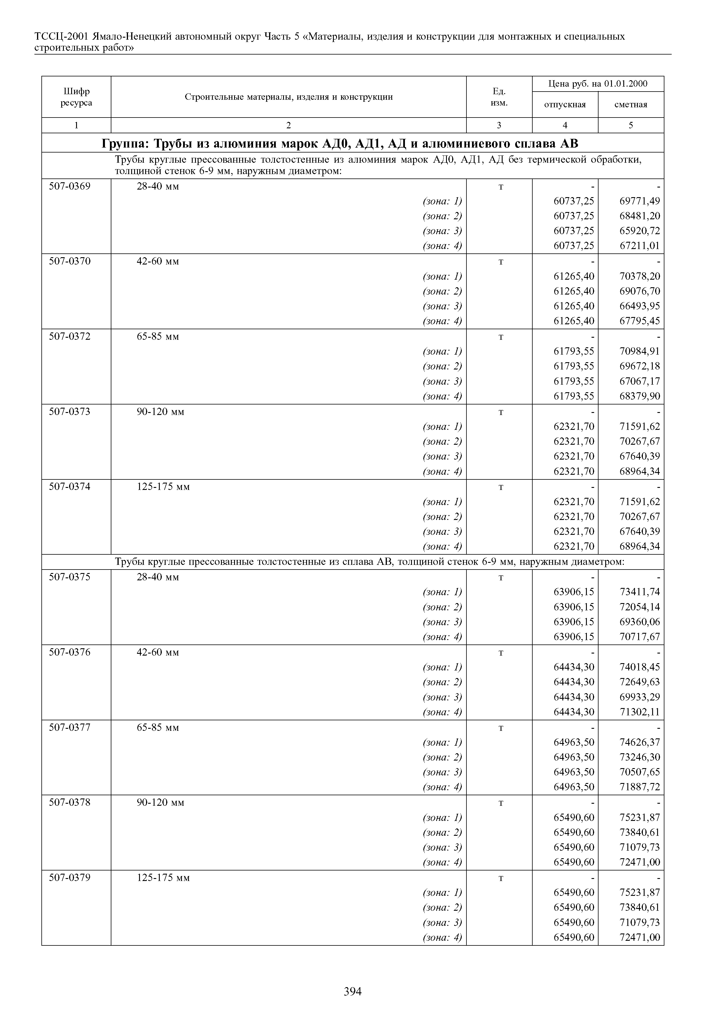 ТССЦ Ямало-Ненецкий автономный округ 05-2001