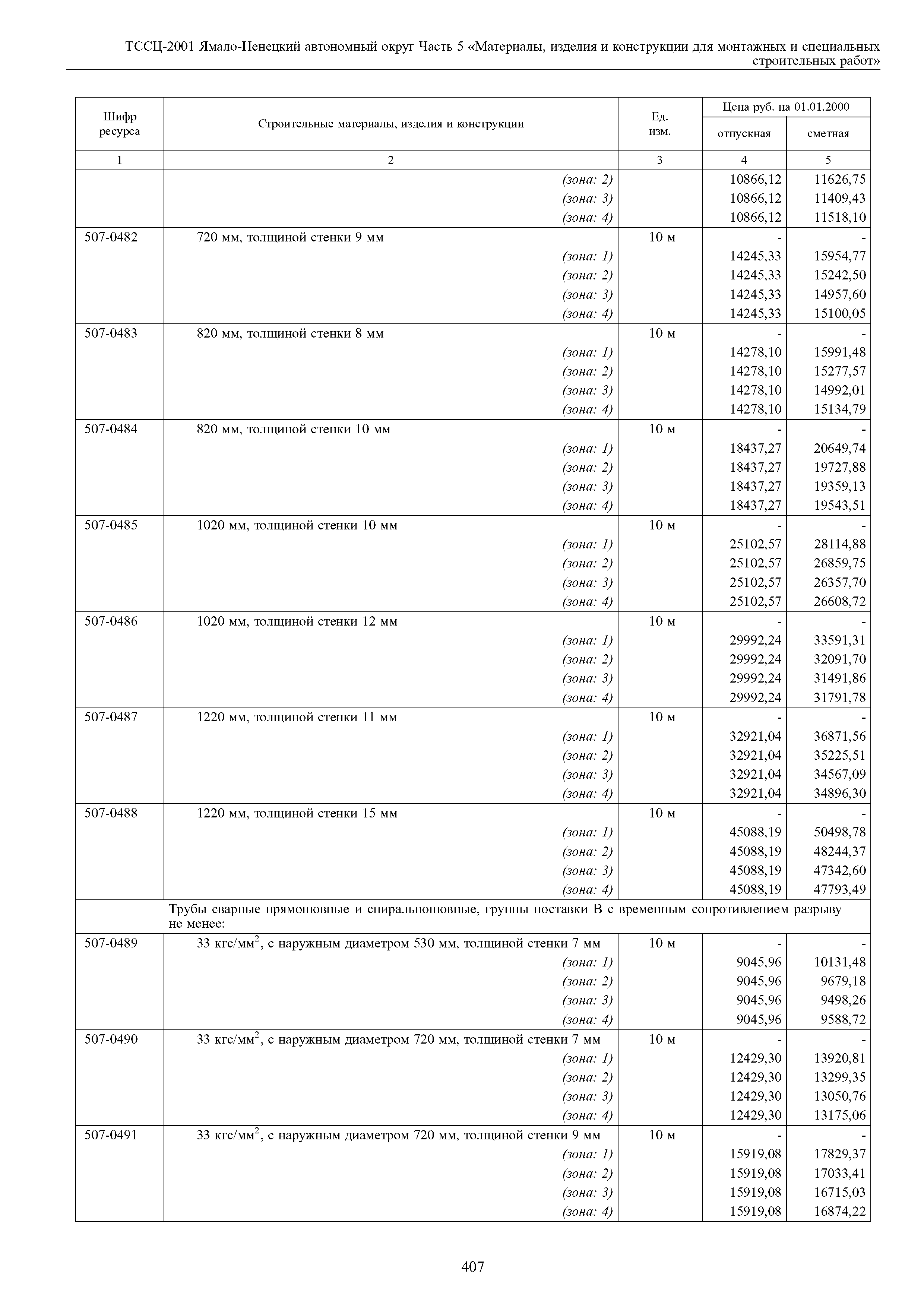 ТССЦ Ямало-Ненецкий автономный округ 05-2001