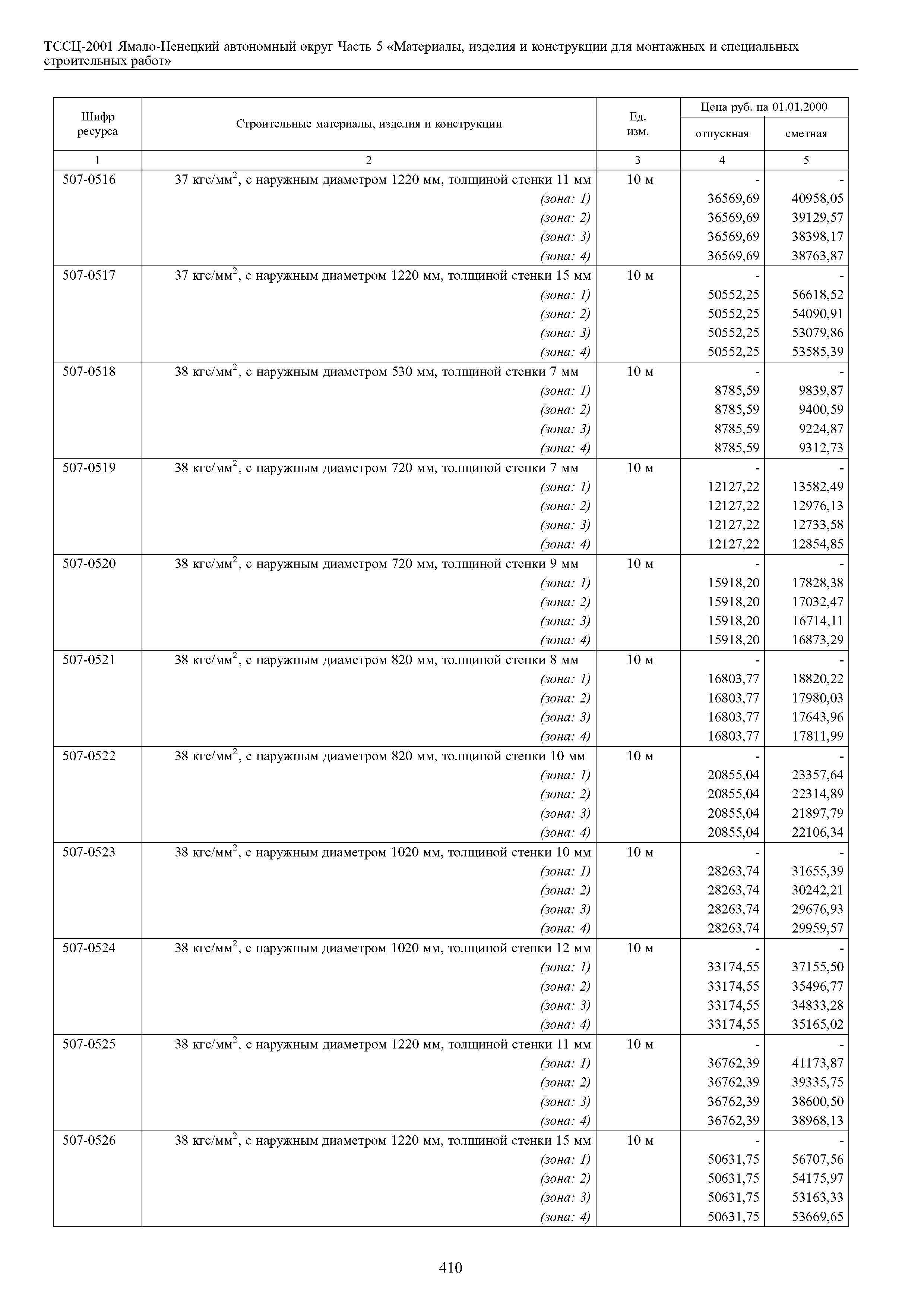 ТССЦ Ямало-Ненецкий автономный округ 05-2001