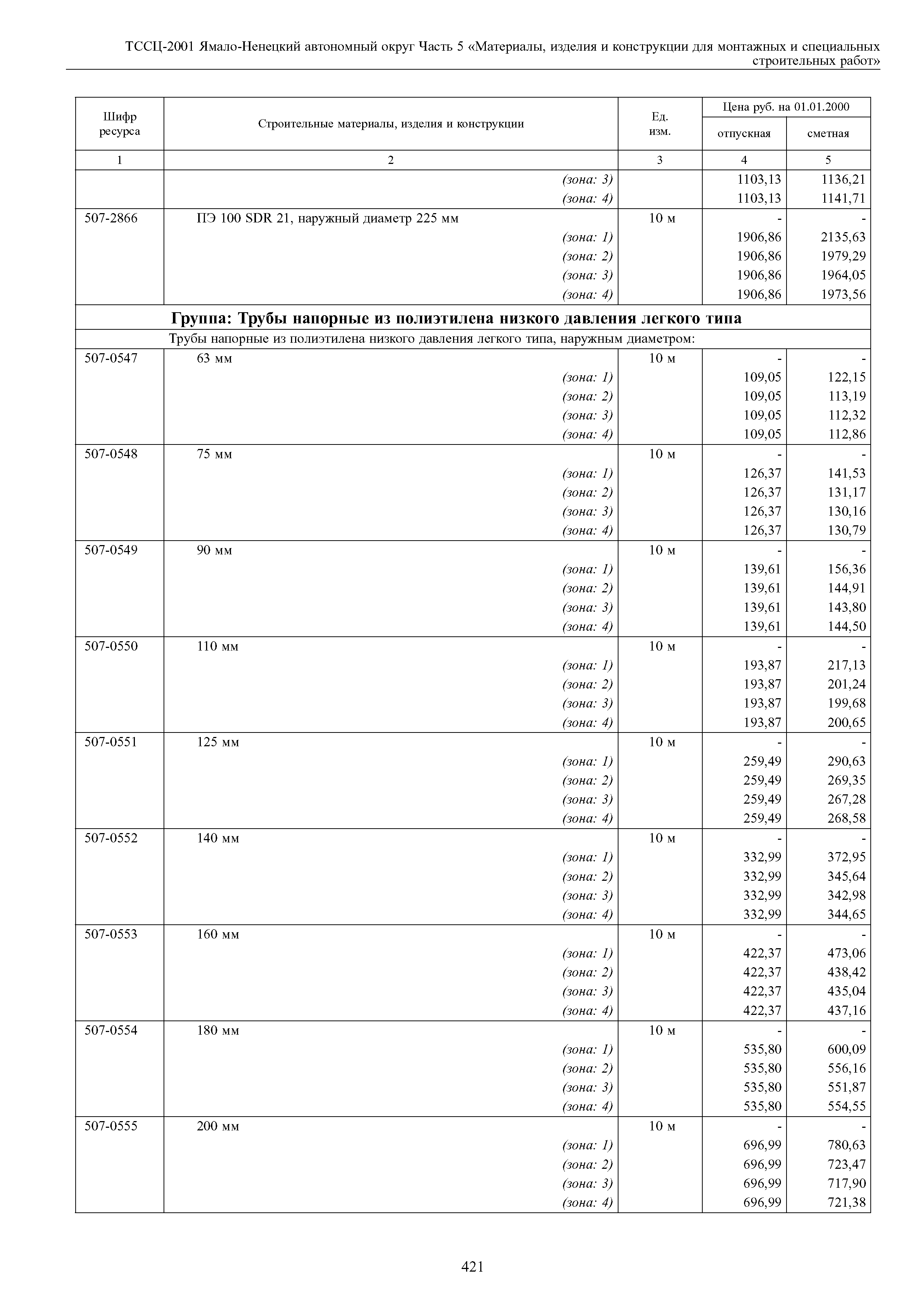 ТССЦ Ямало-Ненецкий автономный округ 05-2001