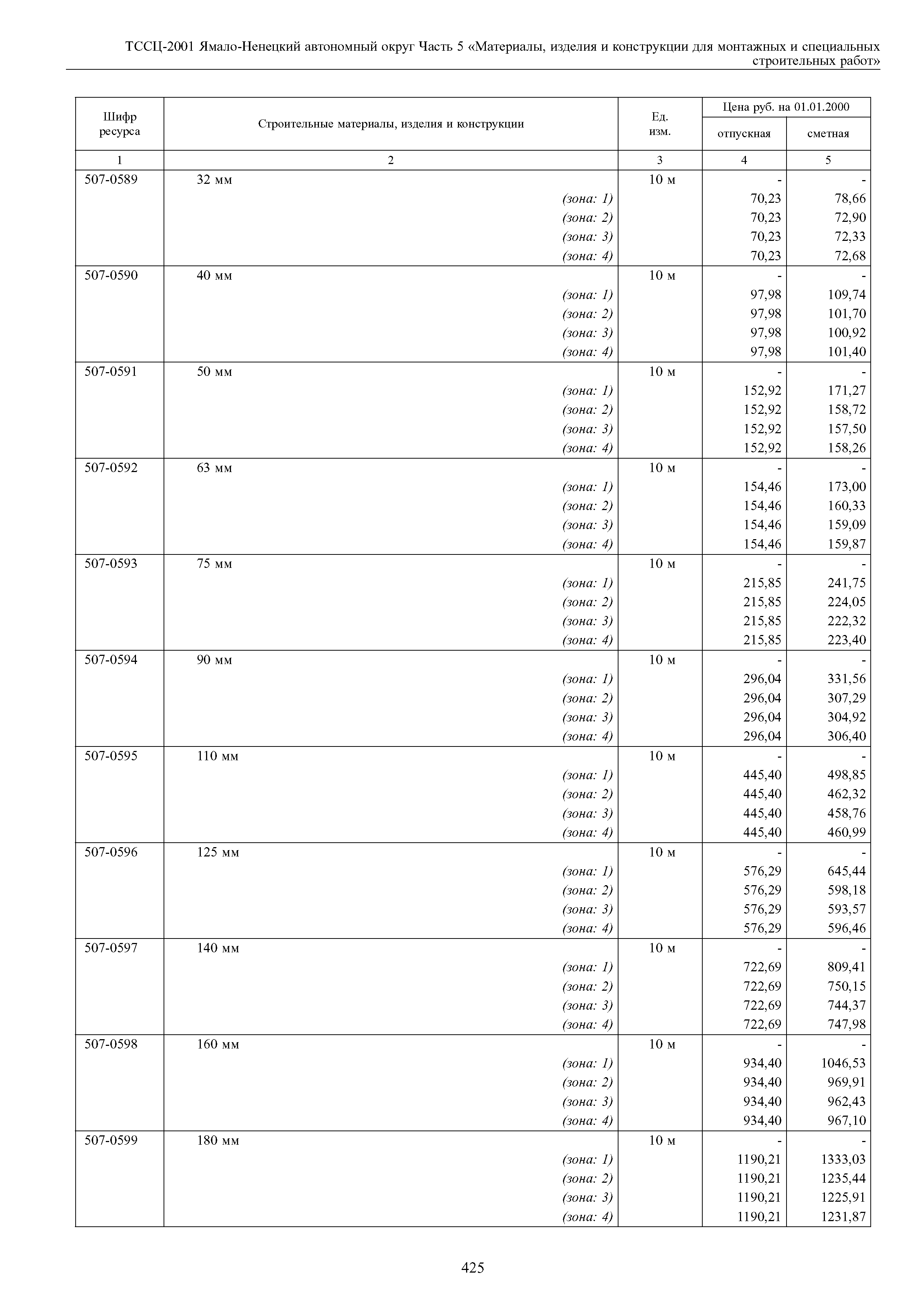 ТССЦ Ямало-Ненецкий автономный округ 05-2001