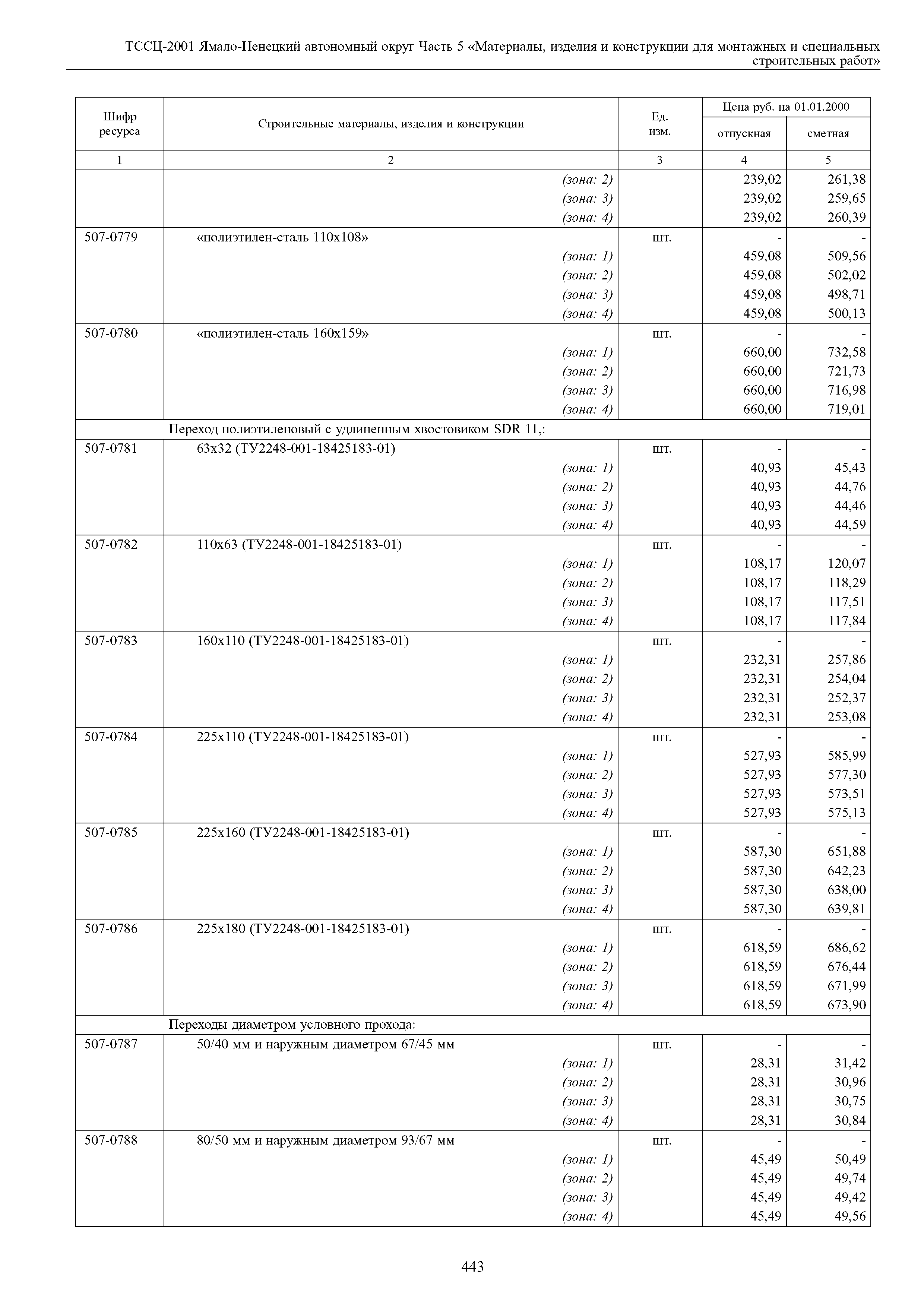 ТССЦ Ямало-Ненецкий автономный округ 05-2001