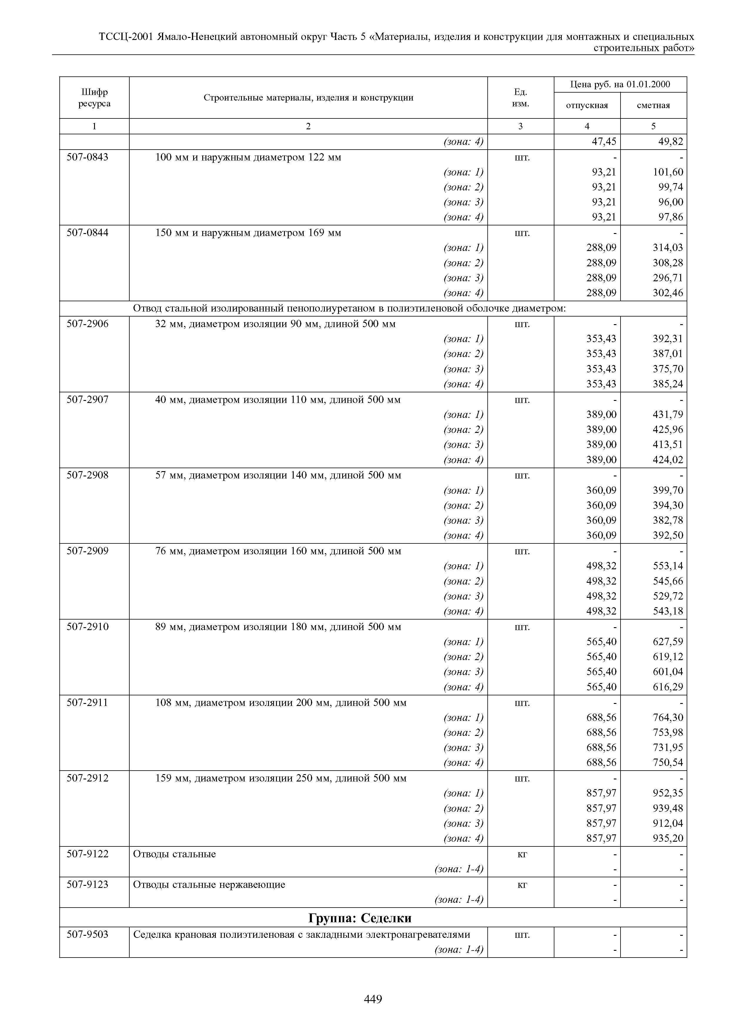 ТССЦ Ямало-Ненецкий автономный округ 05-2001