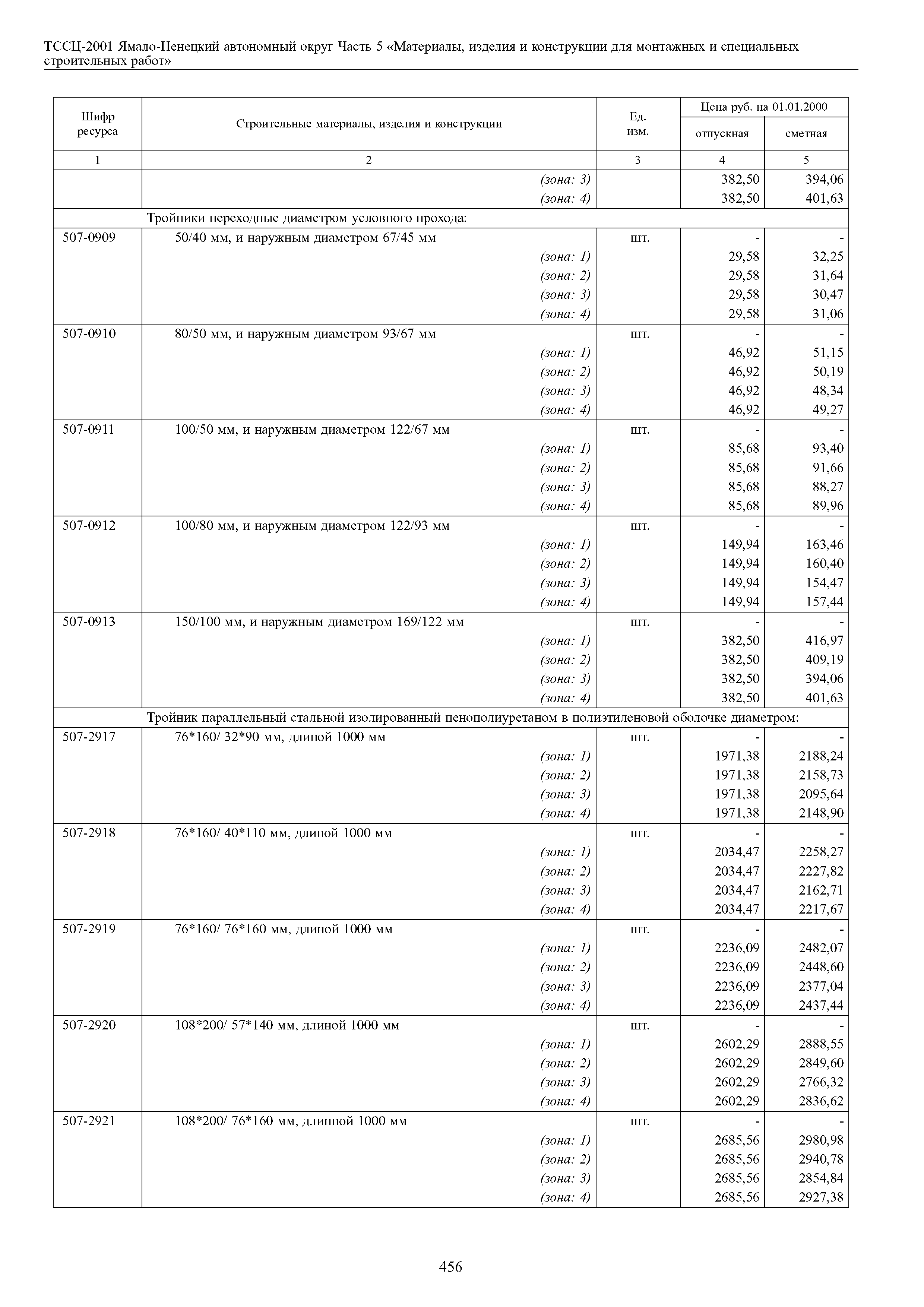 ТССЦ Ямало-Ненецкий автономный округ 05-2001