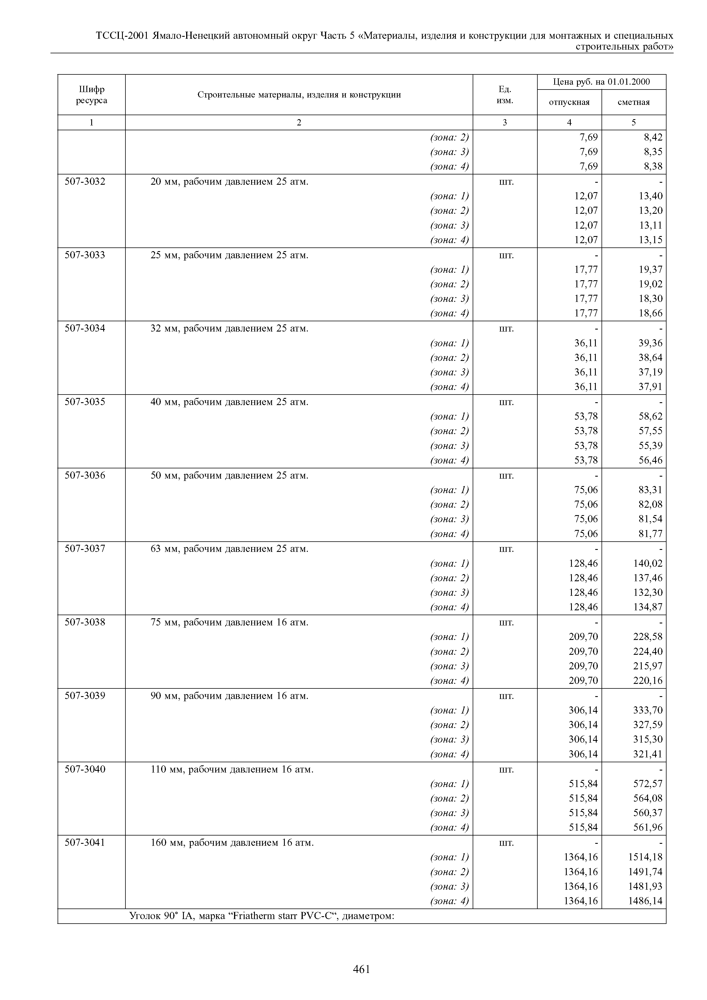 ТССЦ Ямало-Ненецкий автономный округ 05-2001