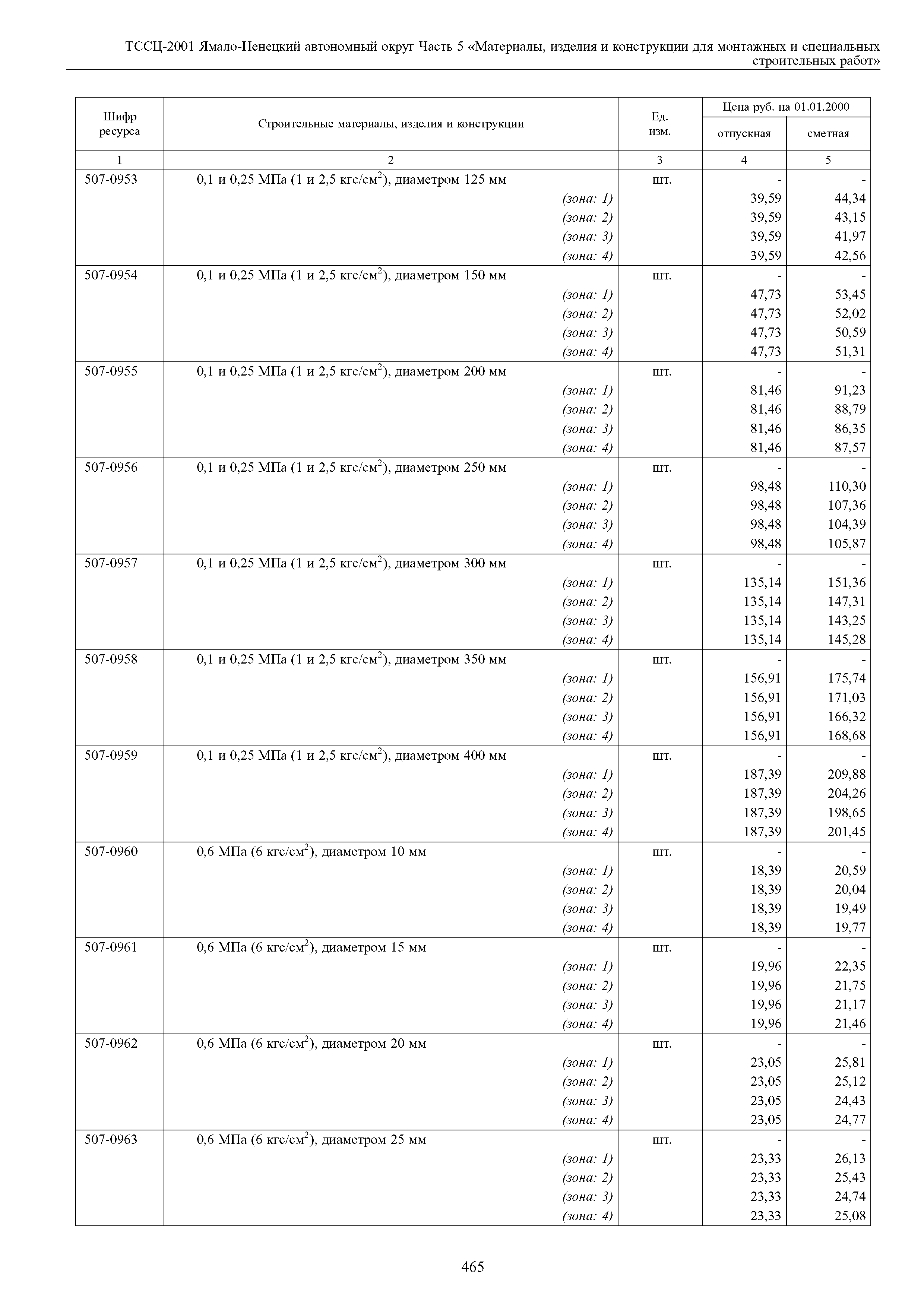 ТССЦ Ямало-Ненецкий автономный округ 05-2001