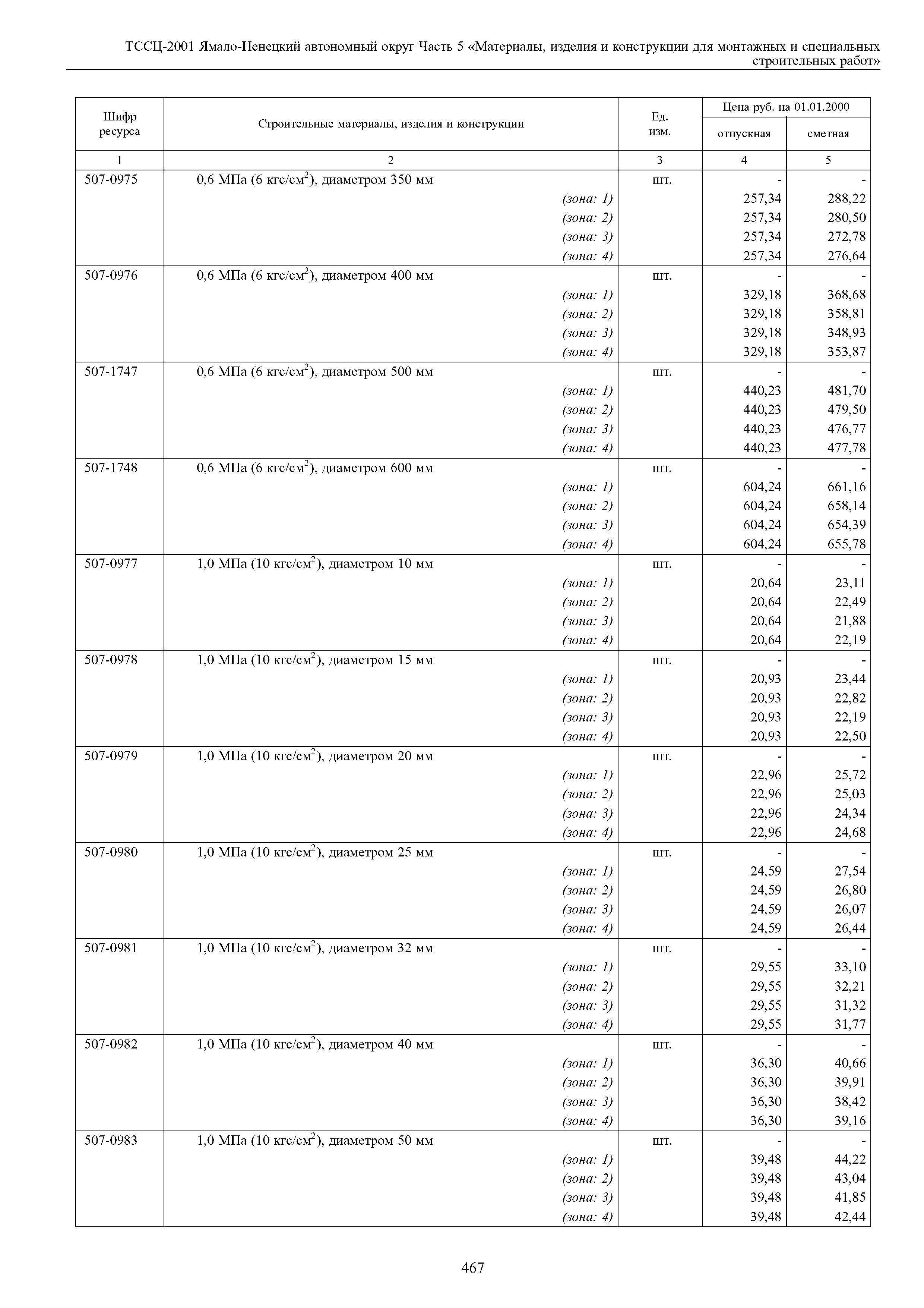 ТССЦ Ямало-Ненецкий автономный округ 05-2001