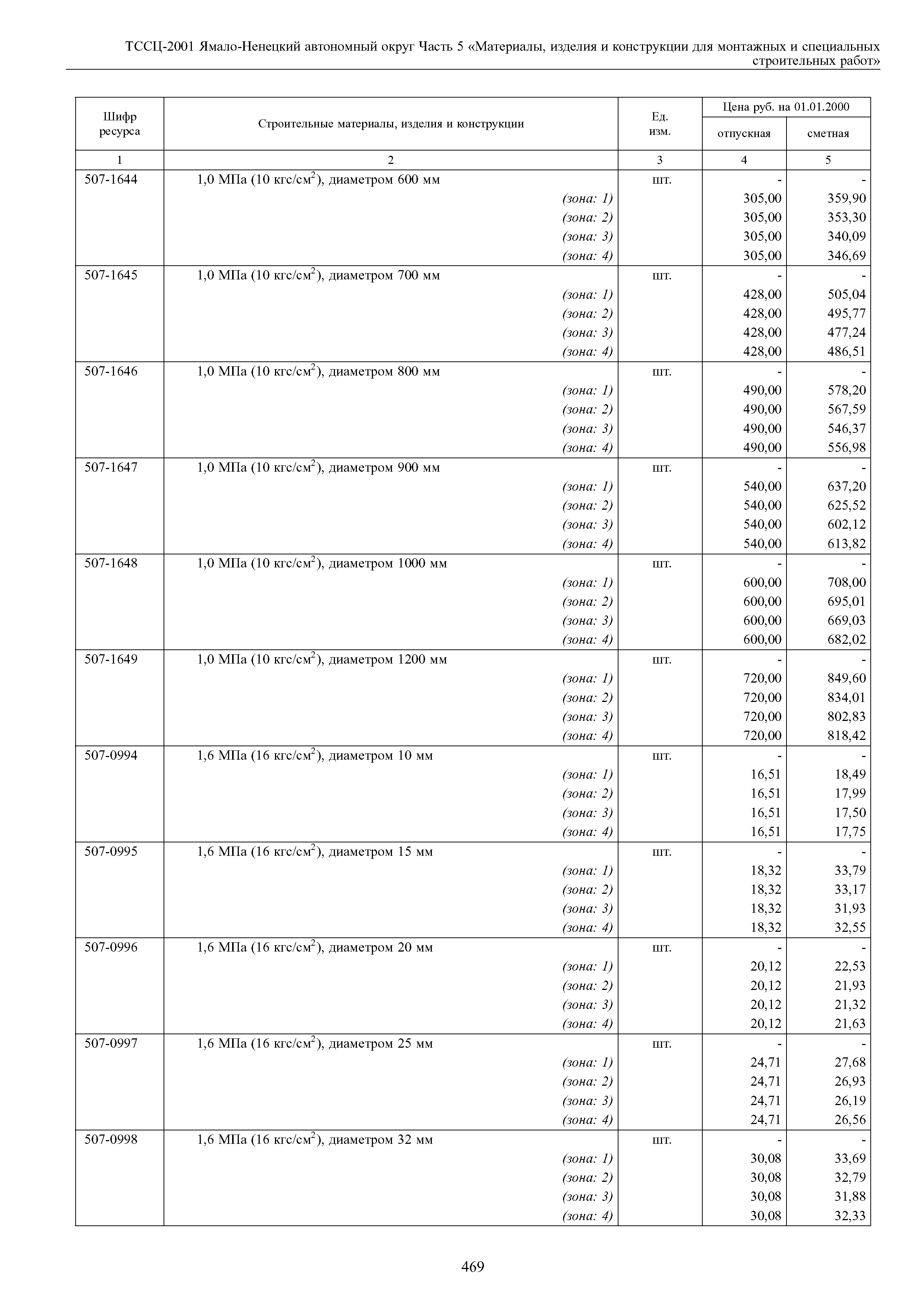 ТССЦ Ямало-Ненецкий автономный округ 05-2001