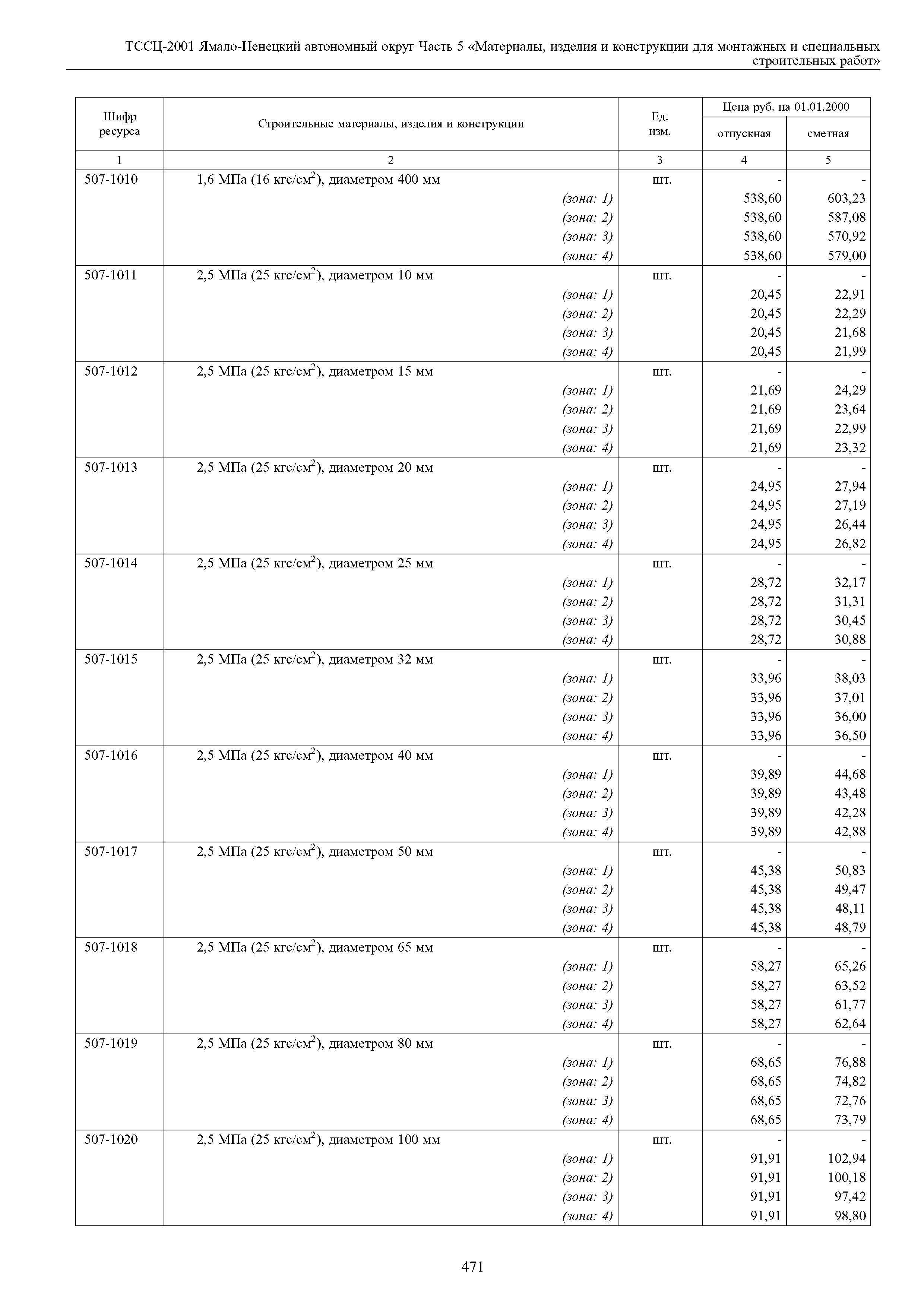 ТССЦ Ямало-Ненецкий автономный округ 05-2001