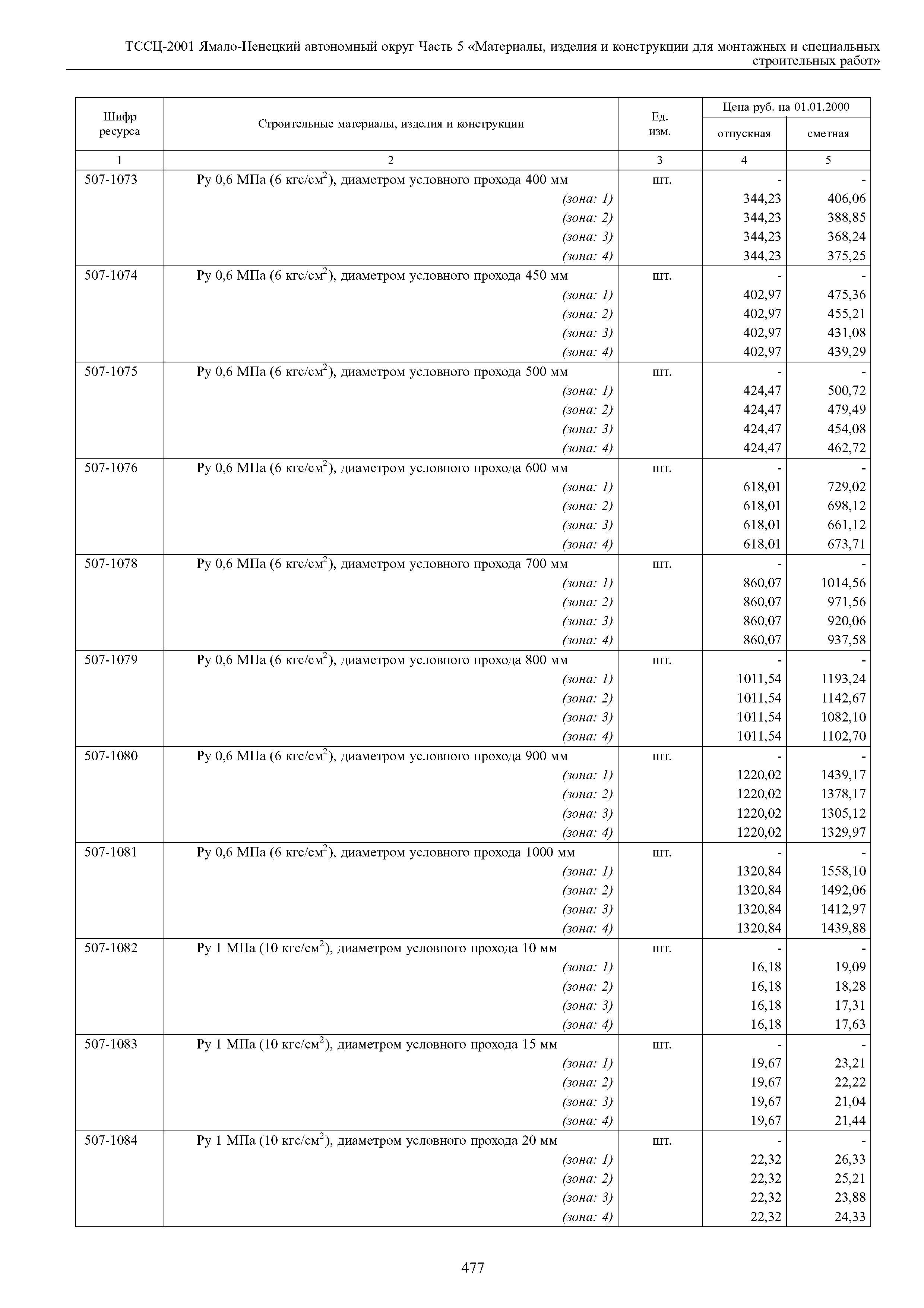 ТССЦ Ямало-Ненецкий автономный округ 05-2001