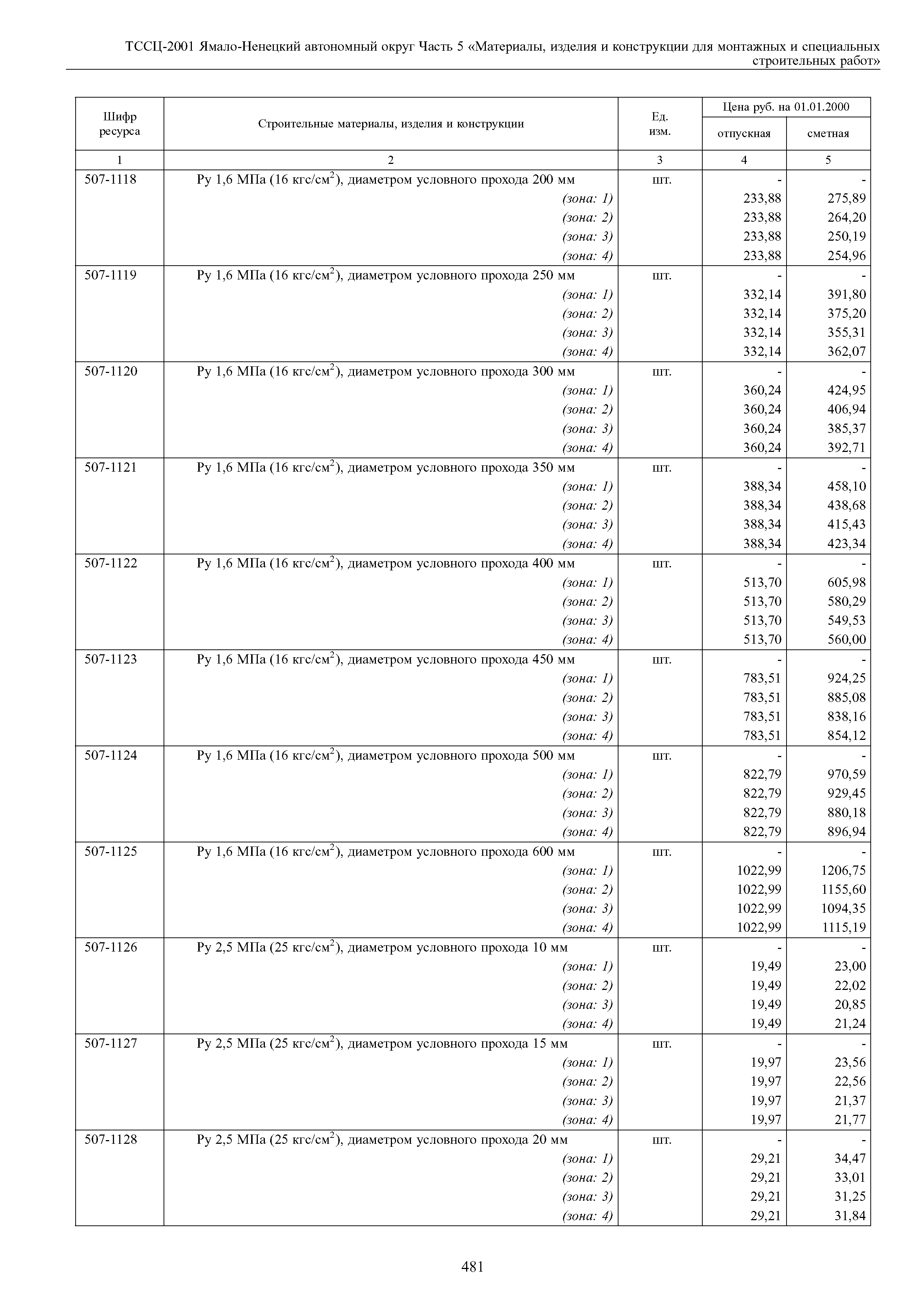 ТССЦ Ямало-Ненецкий автономный округ 05-2001